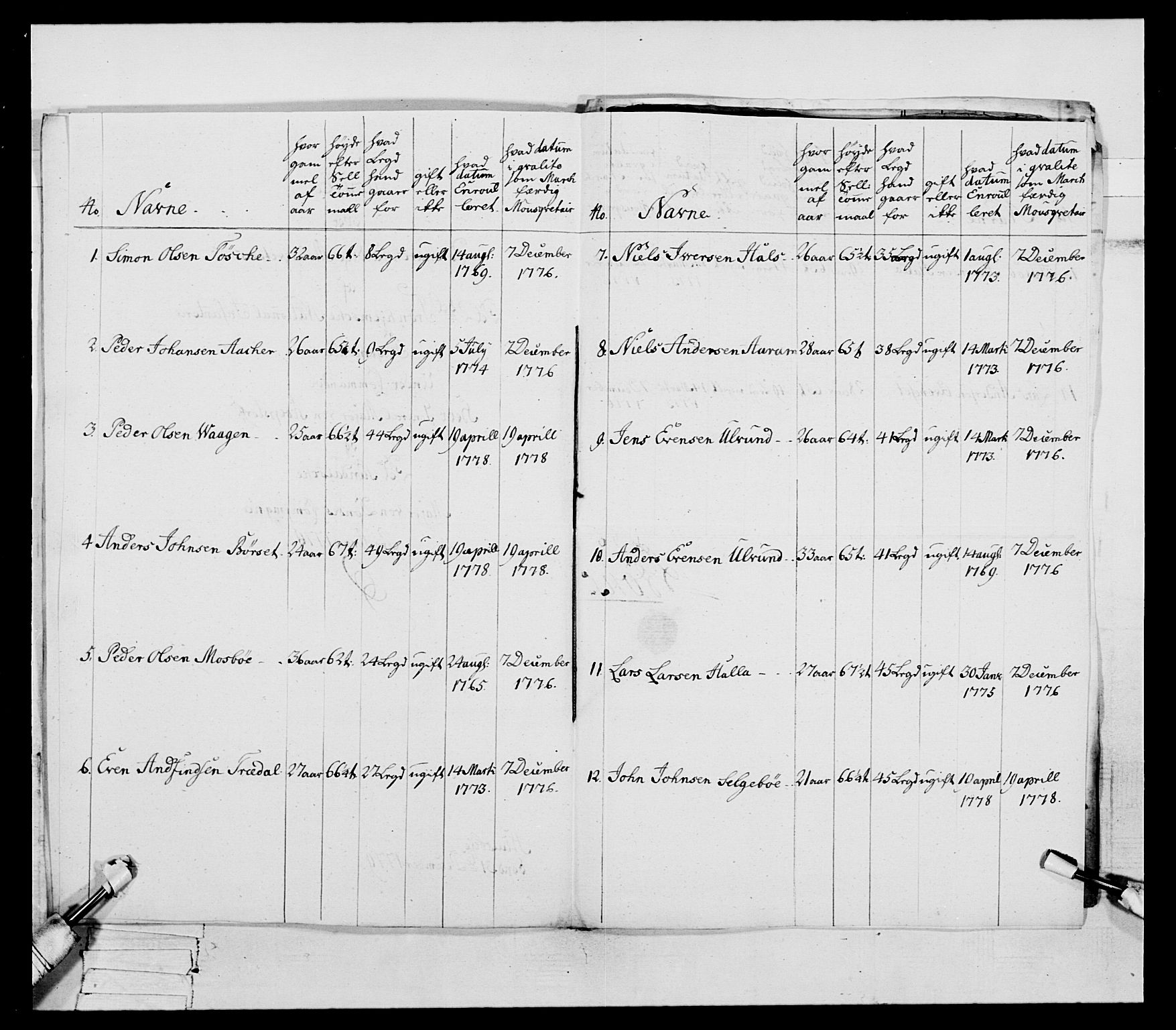 Generalitets- og kommissariatskollegiet, Det kongelige norske kommissariatskollegium, AV/RA-EA-5420/E/Eh/L0078: 2. Trondheimske nasjonale infanteriregiment, 1779-1780, p. 64