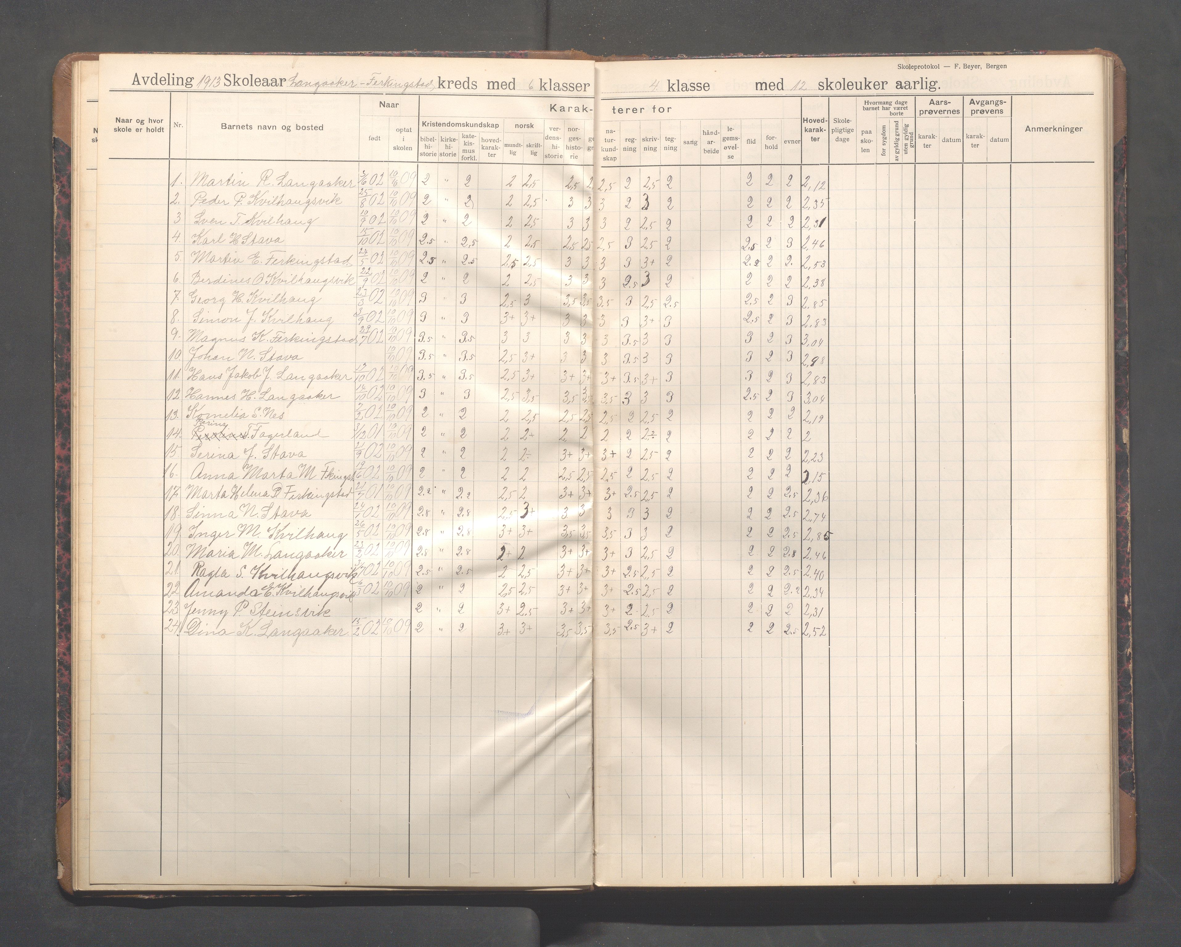 Skudenes kommune - Langåker - Ferkingstad skole, IKAR/A-303/H/L0003: Skoleprotokoll 2.-7. kl., 1911-1924, p. 17