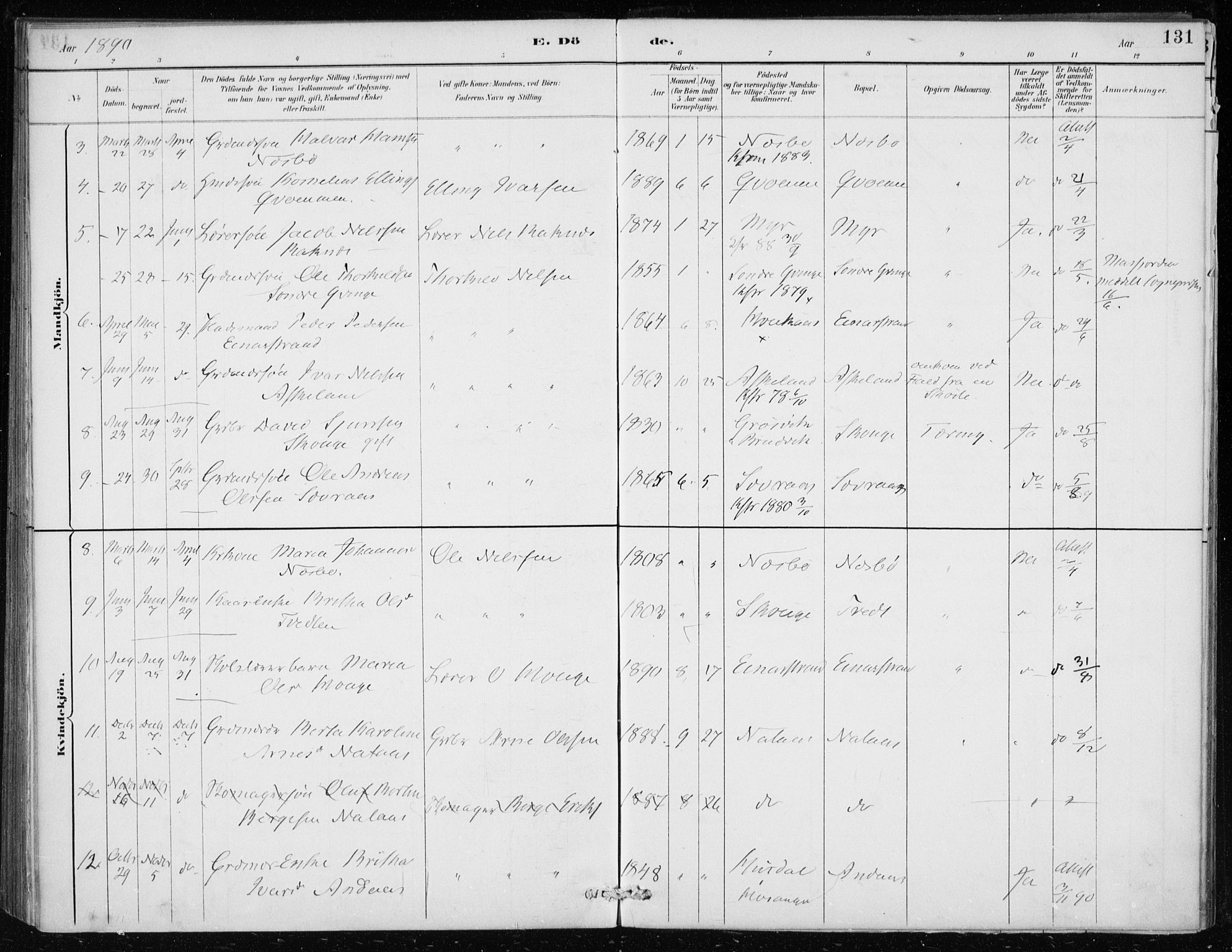 Lindås Sokneprestembete, AV/SAB-A-76701/H/Haa/Haaf/L0001: Parish register (official) no. F  1, 1886-1897, p. 131