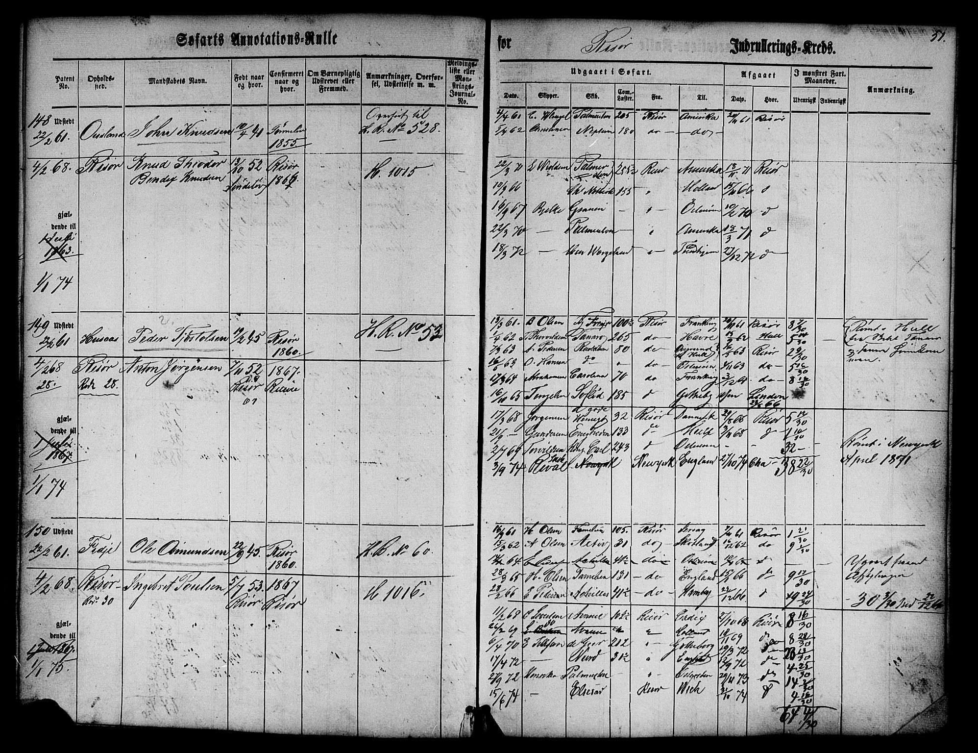 Risør mønstringskrets, SAK/2031-0010/F/Fa/L0001: Annotasjonsrulle nr 1-435 med register, D-1, 1860-1865, p. 69