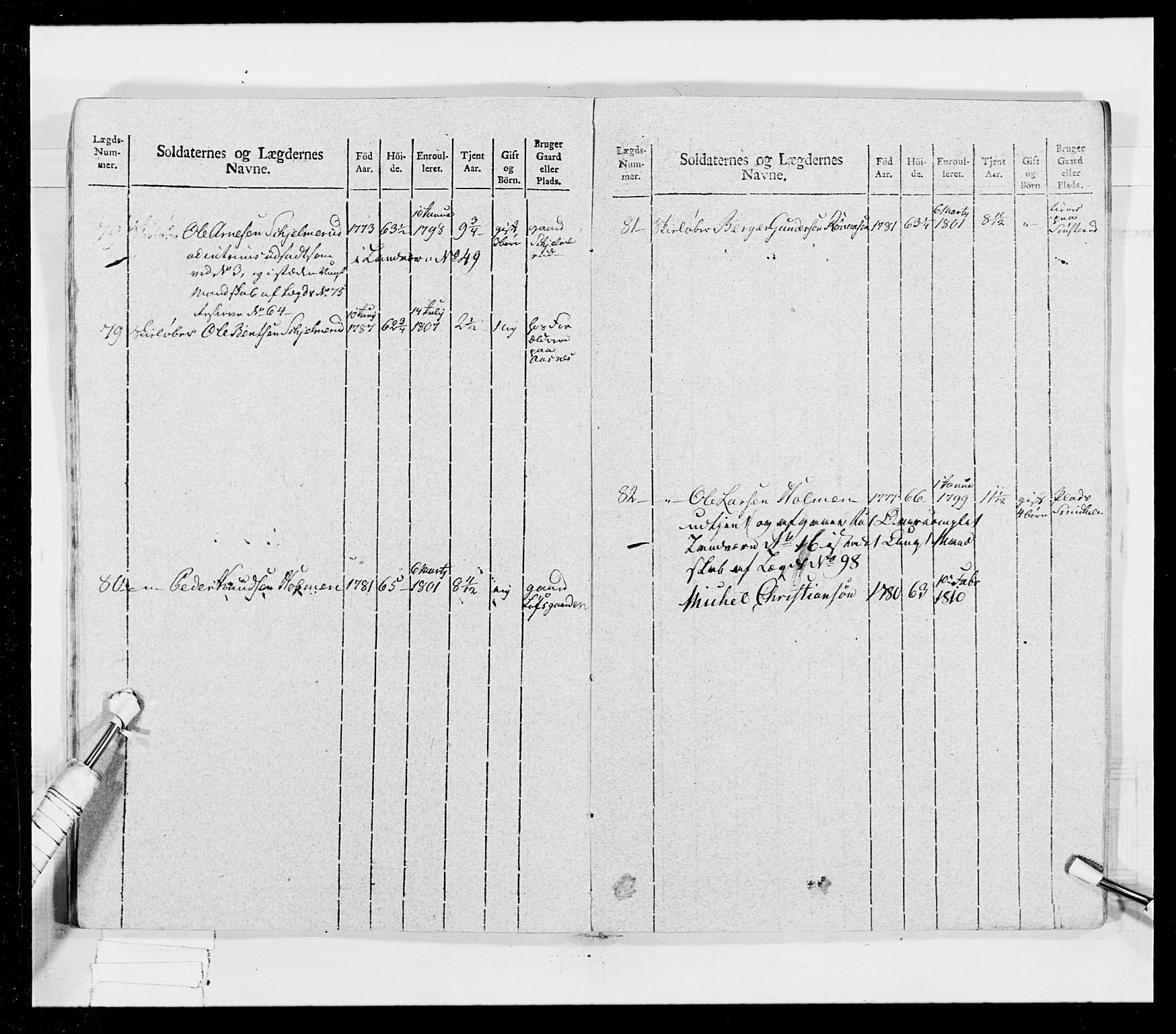 Generalitets- og kommissariatskollegiet, Det kongelige norske kommissariatskollegium, AV/RA-EA-5420/E/Eh/L0026: Skiløperkompaniene, 1805-1810, p. 365