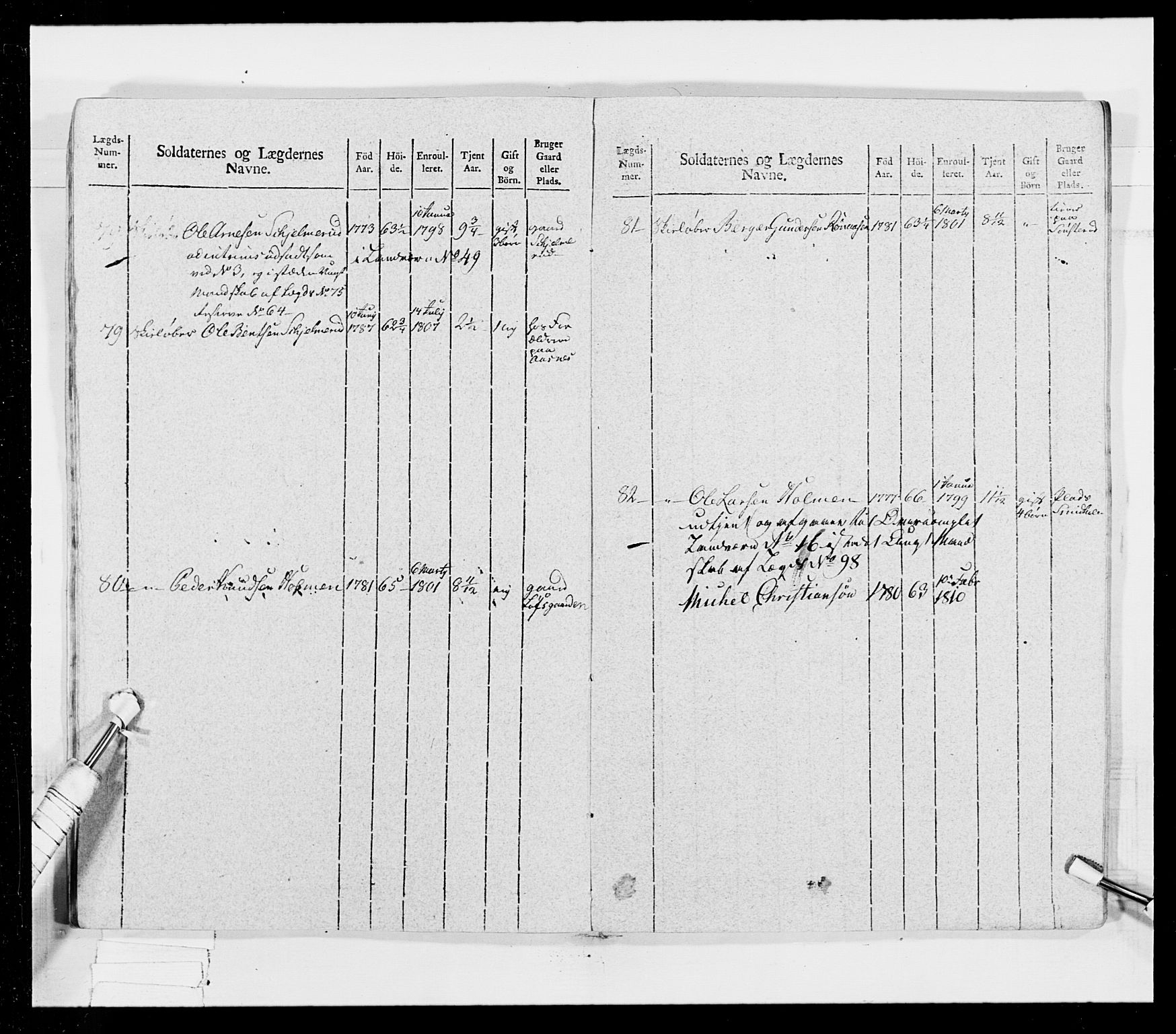 Generalitets- og kommissariatskollegiet, Det kongelige norske kommissariatskollegium, RA/EA-5420/E/Eh/L0026: Skiløperkompaniene, 1805-1810, p. 365