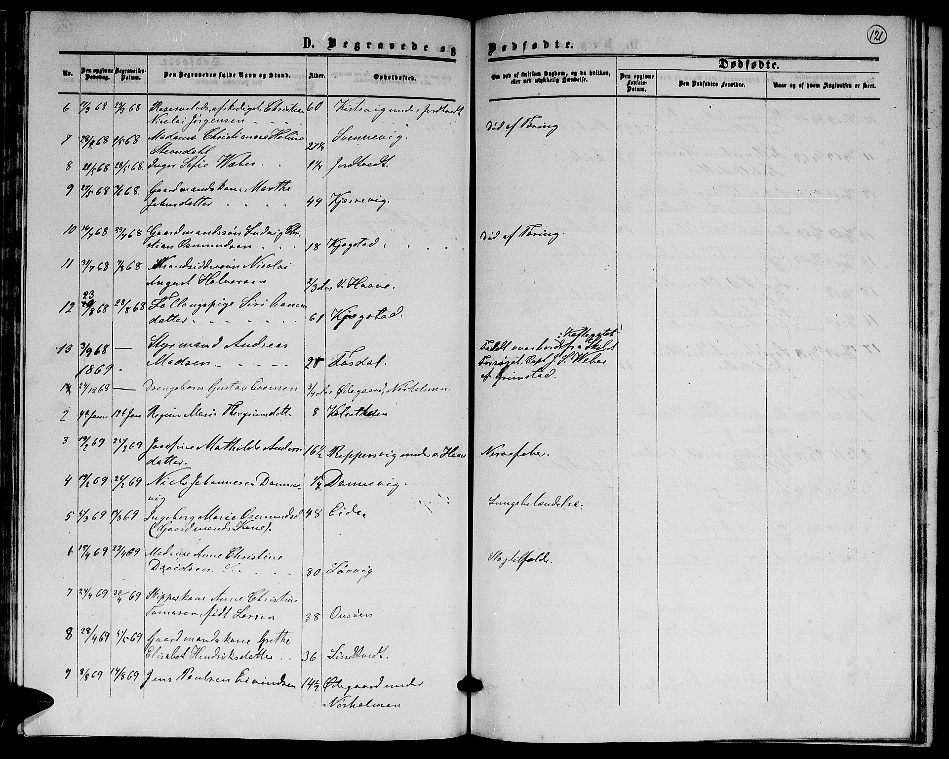 Hommedal sokneprestkontor, AV/SAK-1111-0023/F/Fb/Fba/L0003: Parish register (copy) no. B 3, 1863-1884, p. 121