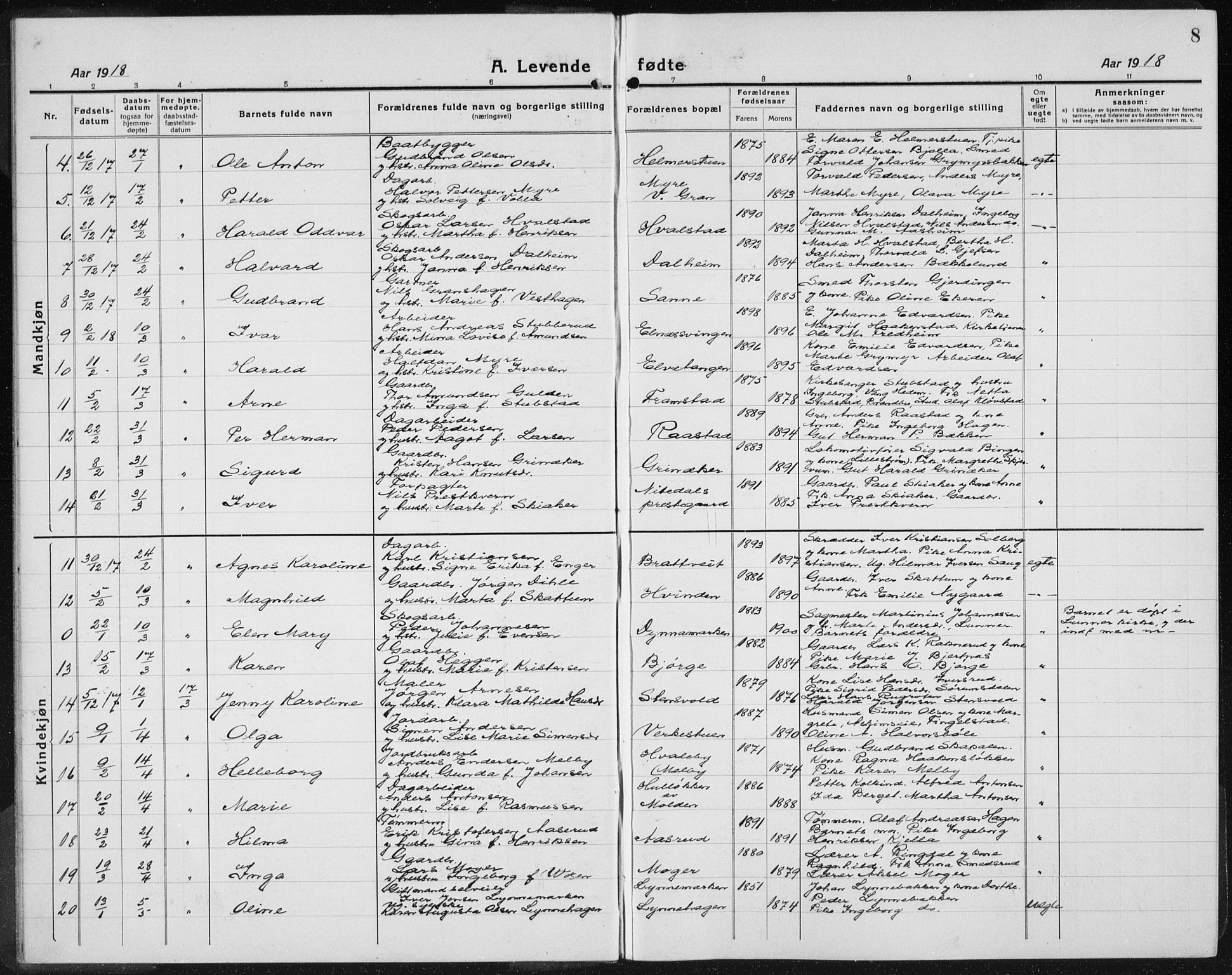 Gran prestekontor, SAH/PREST-112/H/Ha/Hab/L0008: Parish register (copy) no. 8, 1917-1935, p. 8