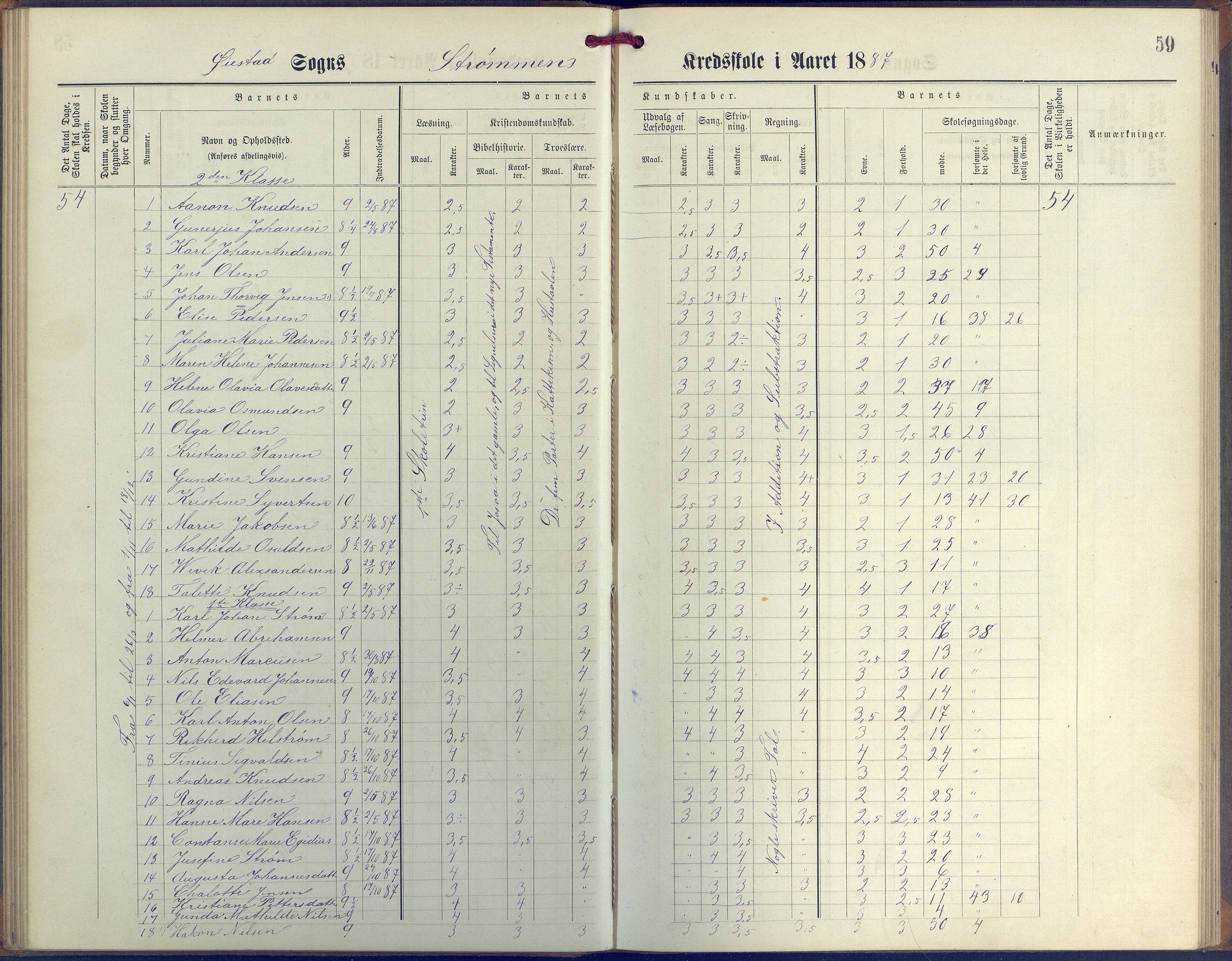 Øyestad kommune frem til 1979, AAKS/KA0920-PK/06/06G/L0003: Skoleprotokoll, 1877-1889, p. 59