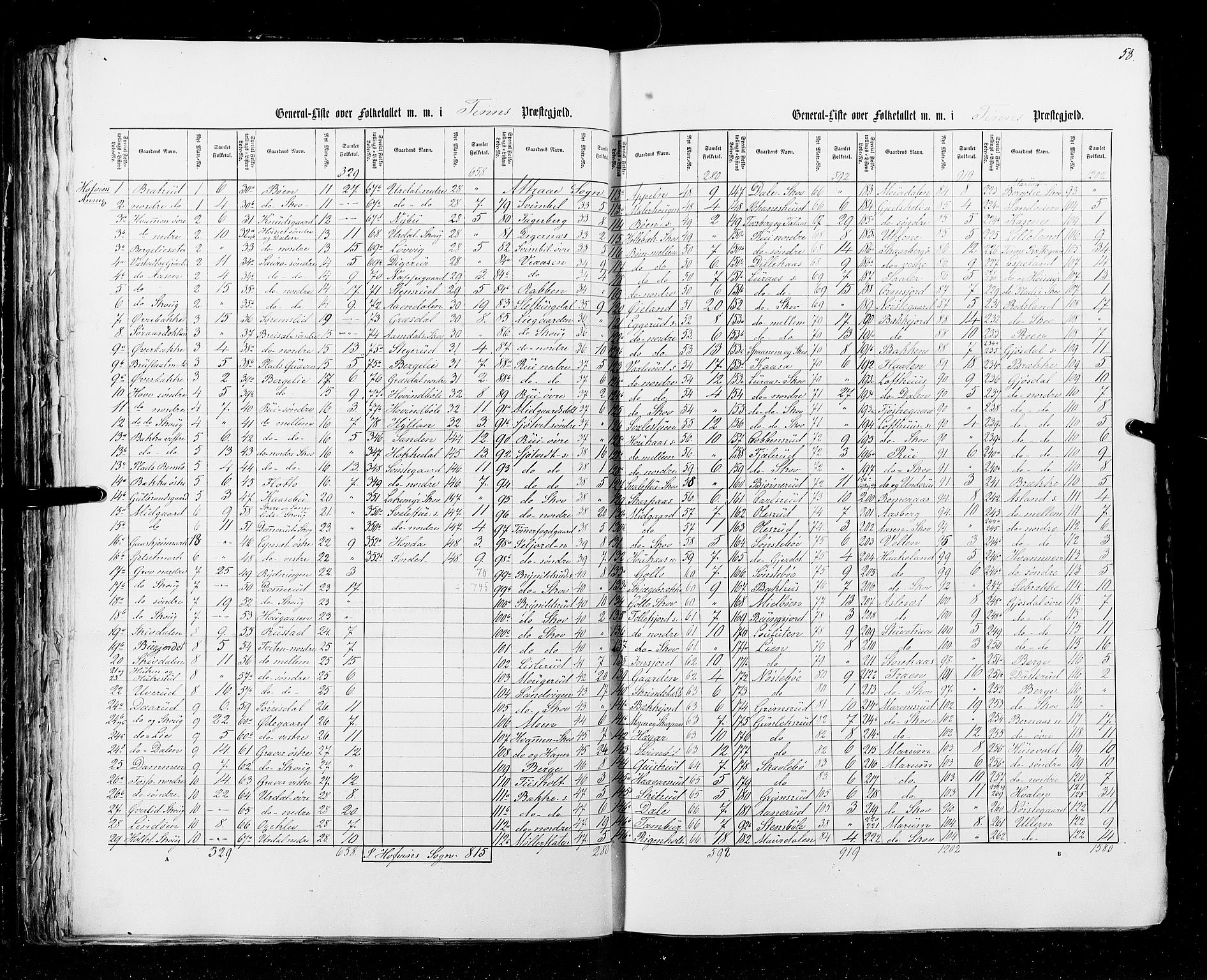 RA, Census 1855, vol. 3: Bratsberg amt, Nedenes amt og Lister og Mandal amt, 1855, p. 58