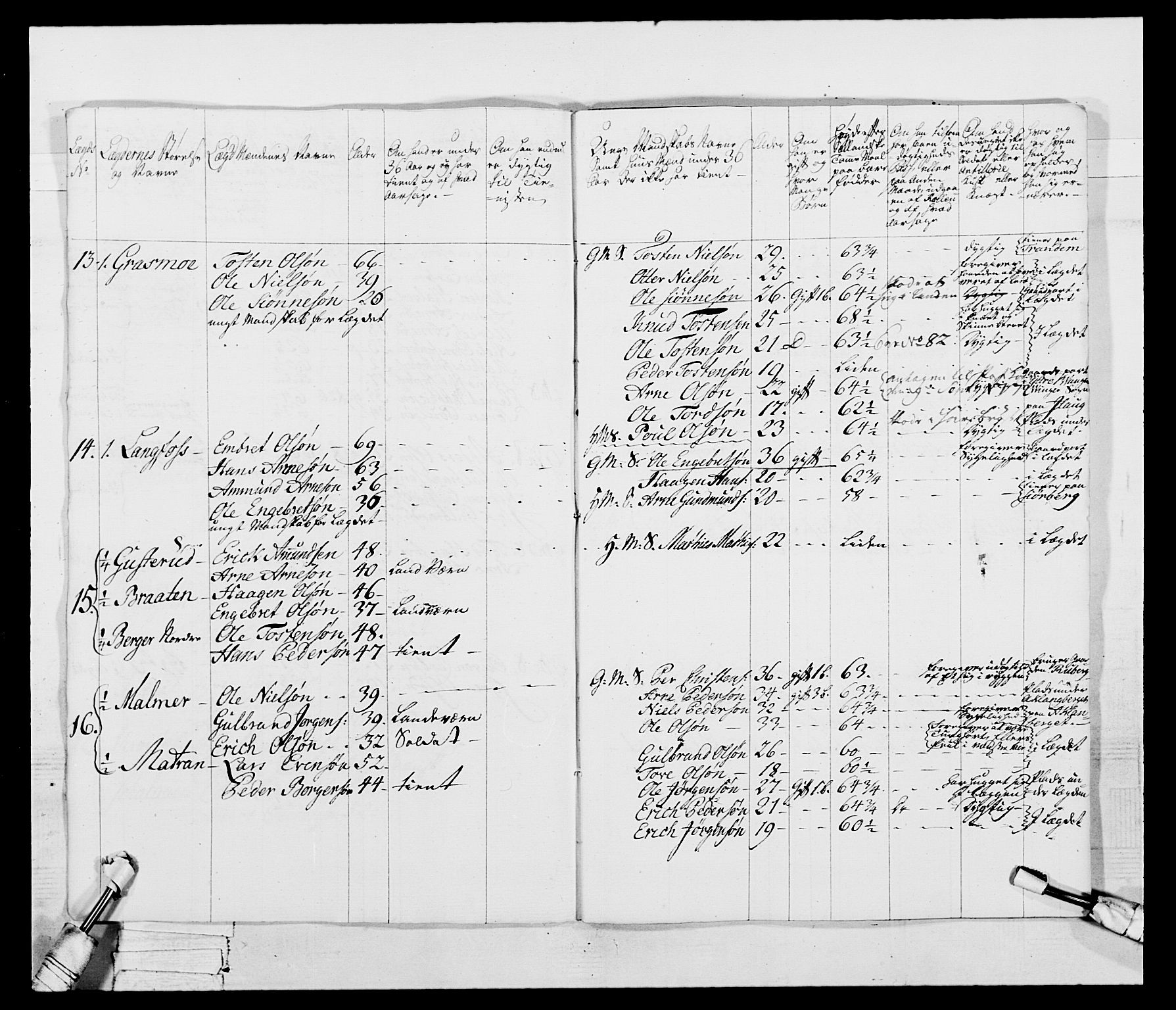 Generalitets- og kommissariatskollegiet, Det kongelige norske kommissariatskollegium, AV/RA-EA-5420/E/Eh/L0043b: 2. Akershusiske nasjonale infanteriregiment, 1773-1778, p. 770