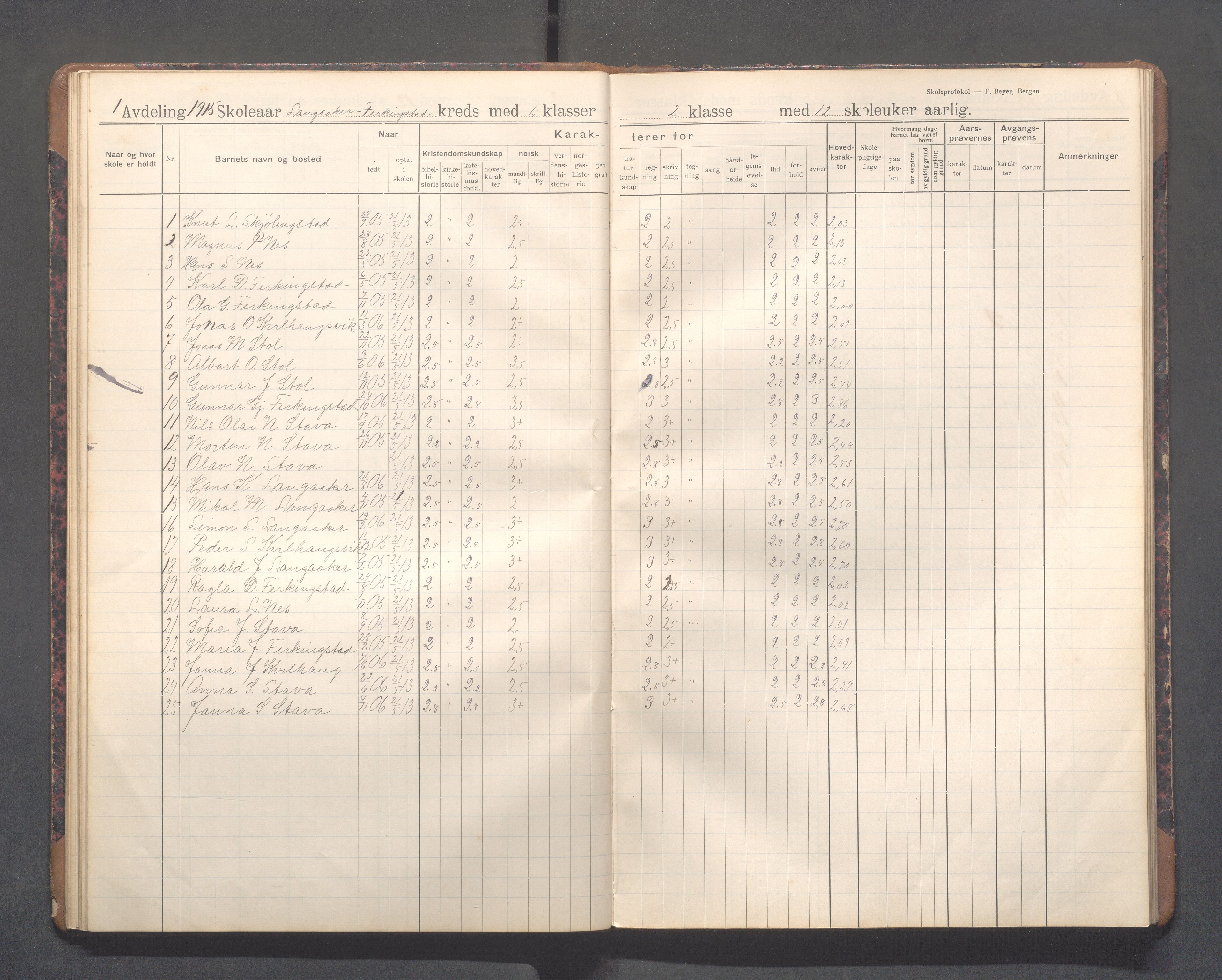 Skudenes kommune - Langåker - Ferkingstad skole, IKAR/A-303/H/L0003: Skoleprotokoll 2.-7. kl., 1911-1924, p. 31