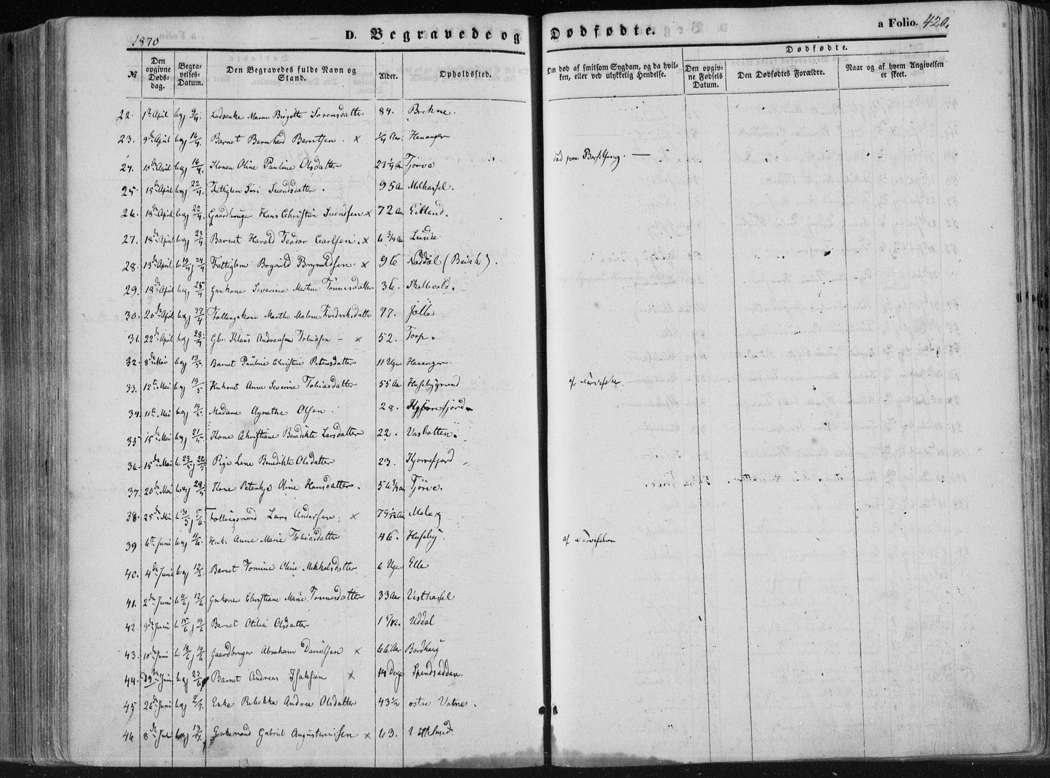 Lista sokneprestkontor, AV/SAK-1111-0027/F/Fa/L0011: Parish register (official) no. A 11, 1861-1878, p. 420