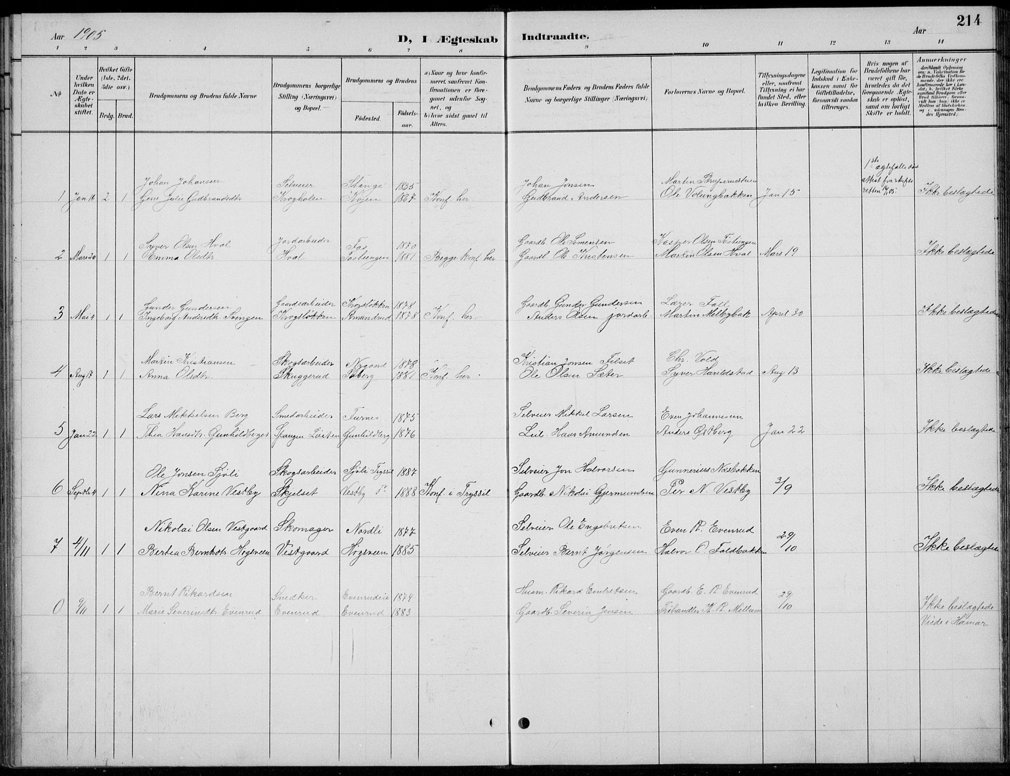 Romedal prestekontor, AV/SAH-PREST-004/L/L0013: Parish register (copy) no. 13, 1896-1937, p. 214