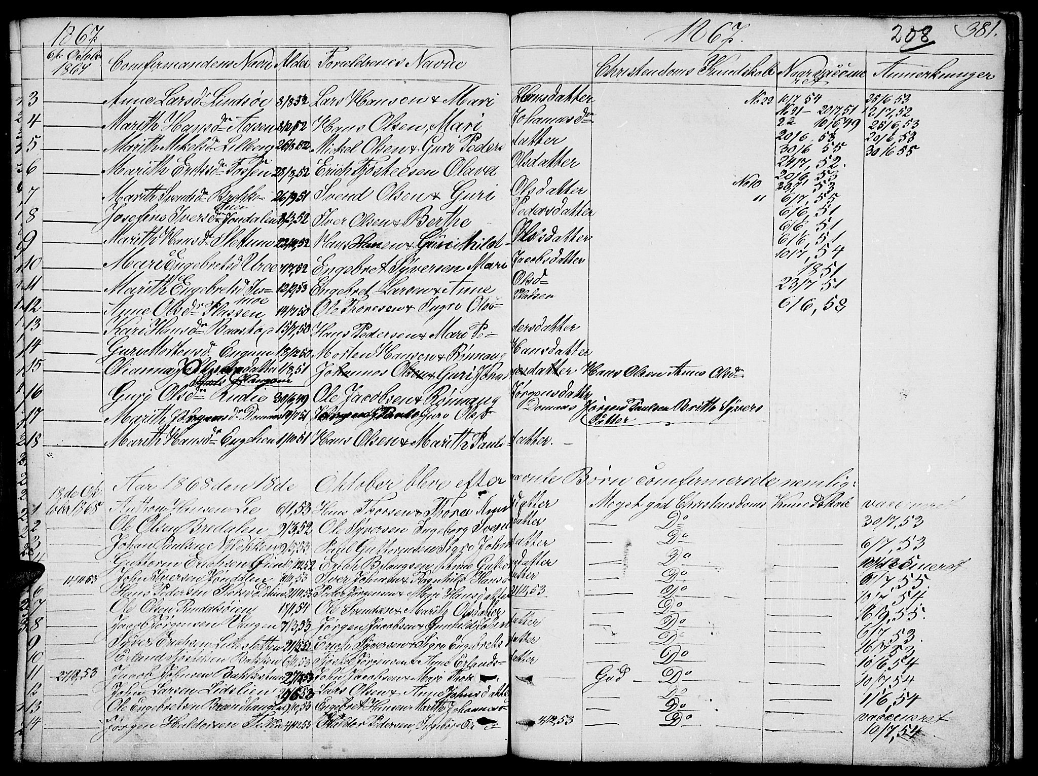 Dovre prestekontor, SAH/PREST-066/H/Ha/Hab/L0001: Parish register (copy) no. 1, 1862-1880, p. 381