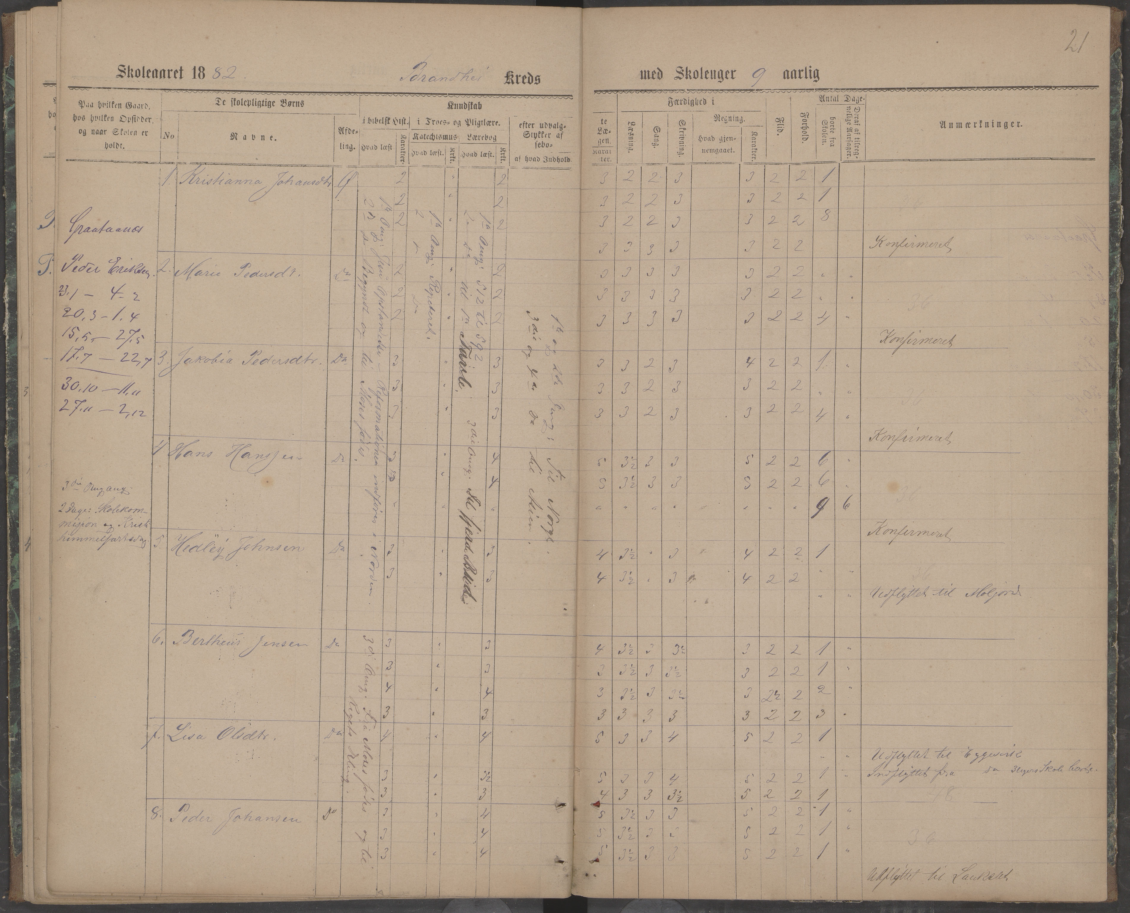 Beiarn kommune. Brandhei skolekrets, AIN/K-18390.510.03/442/L0001: Karakter/oversiktsprotokoll, 1876-1883, p. 21