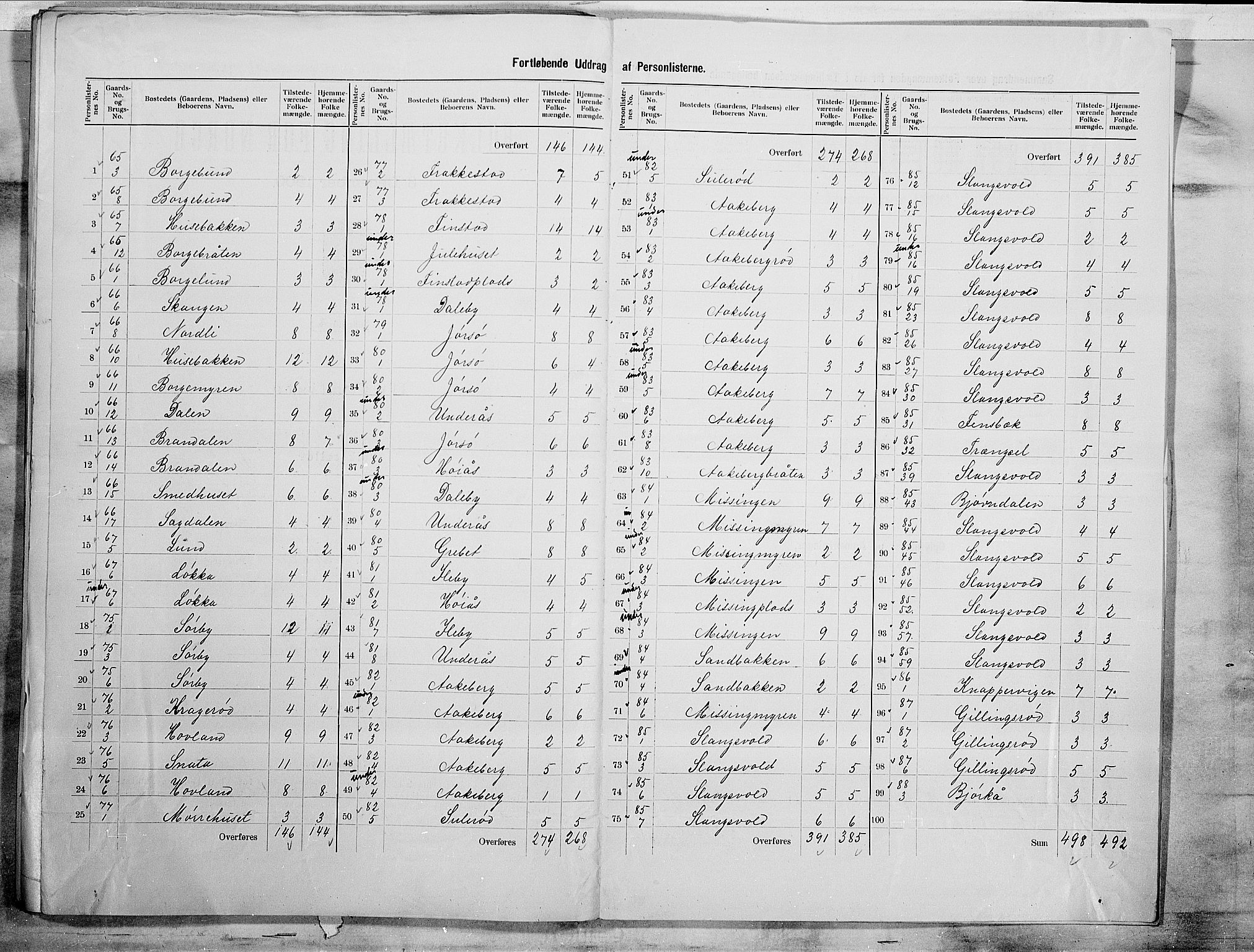 SAO, 1900 census for Råde, 1900, p. 15