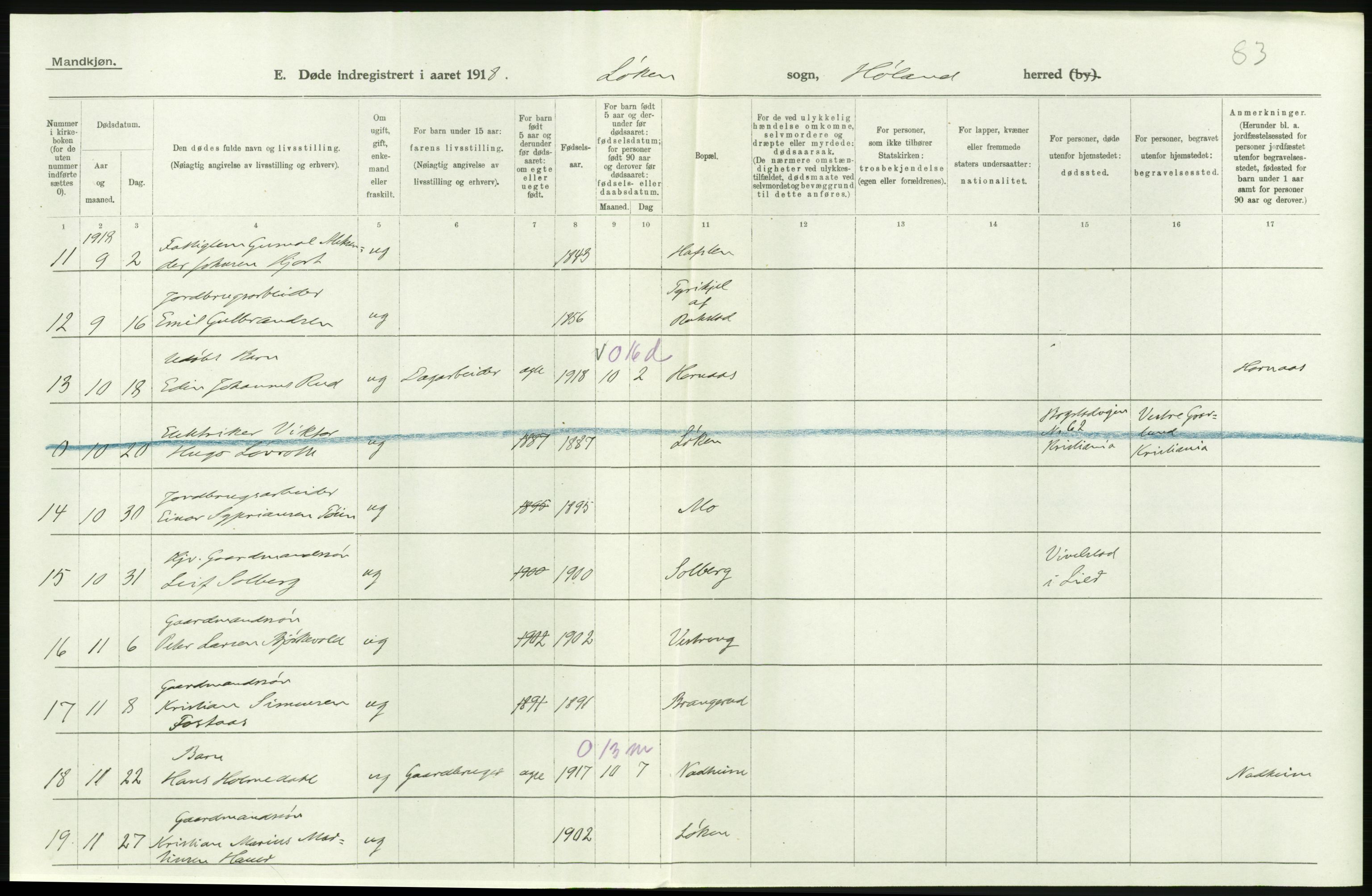 Statistisk sentralbyrå, Sosiodemografiske emner, Befolkning, AV/RA-S-2228/D/Df/Dfb/Dfbh/L0006: Akershus fylke: Døde. Bygder og byer., 1918, p. 200