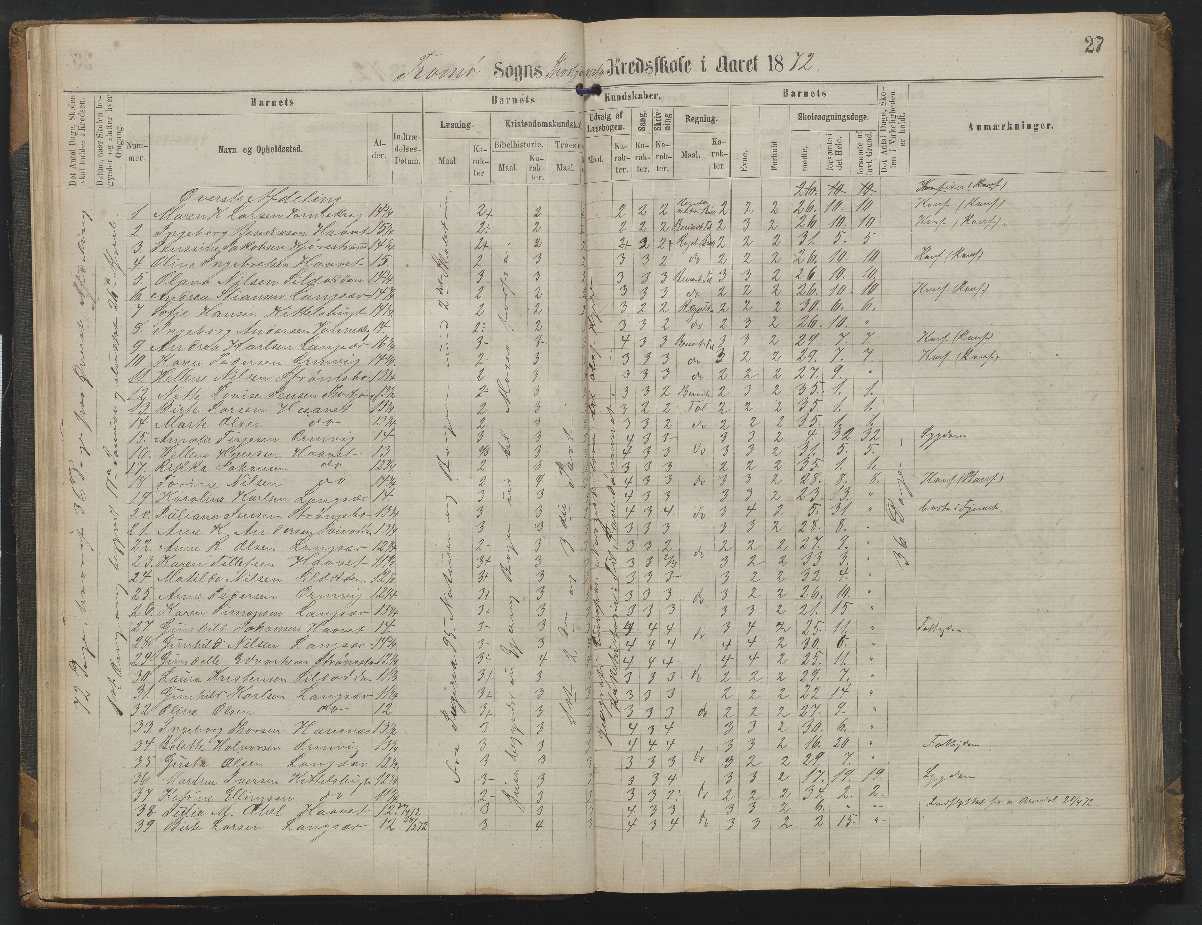 Arendal kommune, Katalog I, AAKS/KA0906-PK-I/07/L0342: Protokoll Torbjørnsbu skole, 1869-1890, p. 27