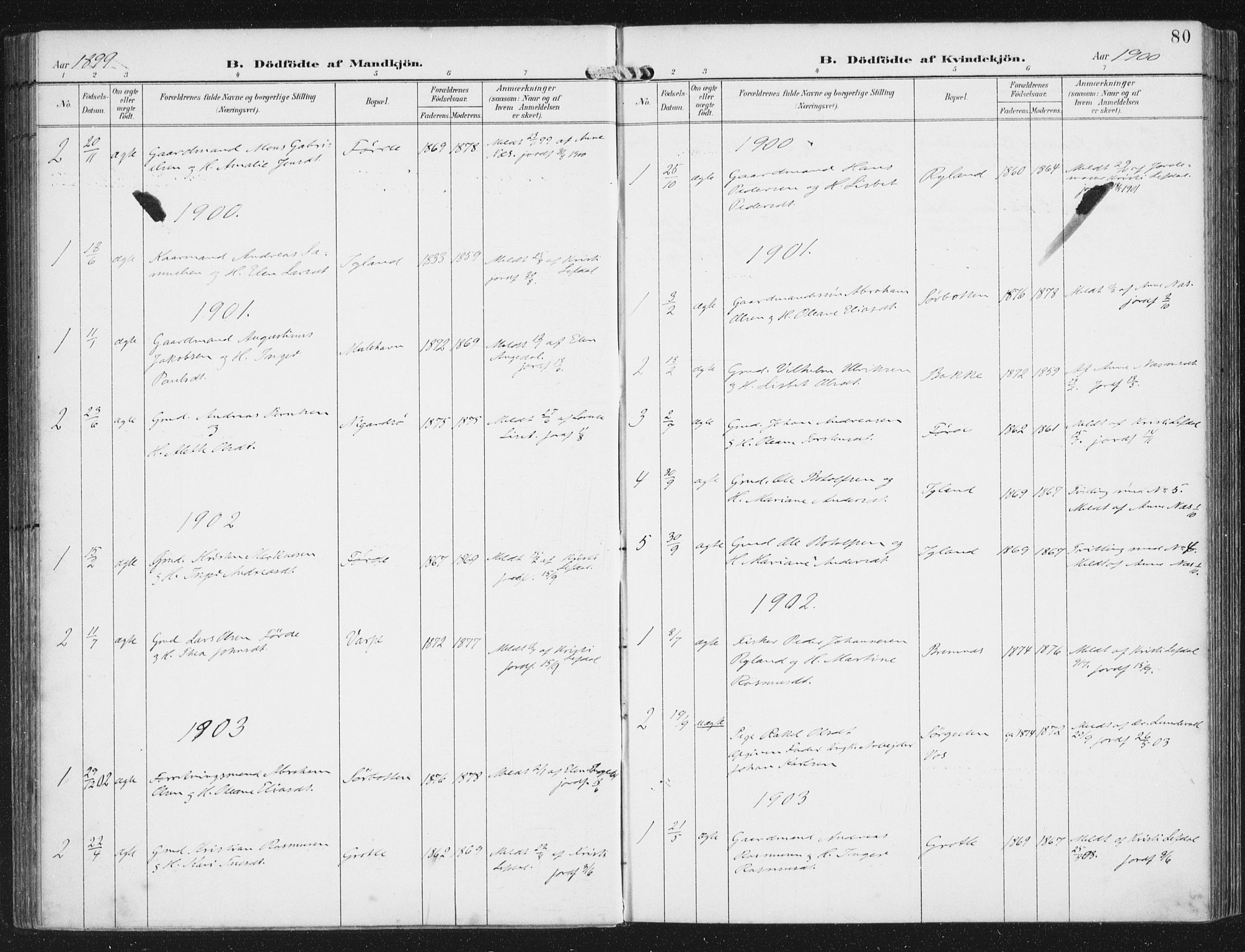 Bremanger sokneprestembete, SAB/A-82201/H/Haa/Haab/L0002: Parish register (official) no. B  2, 1896-1908, p. 80