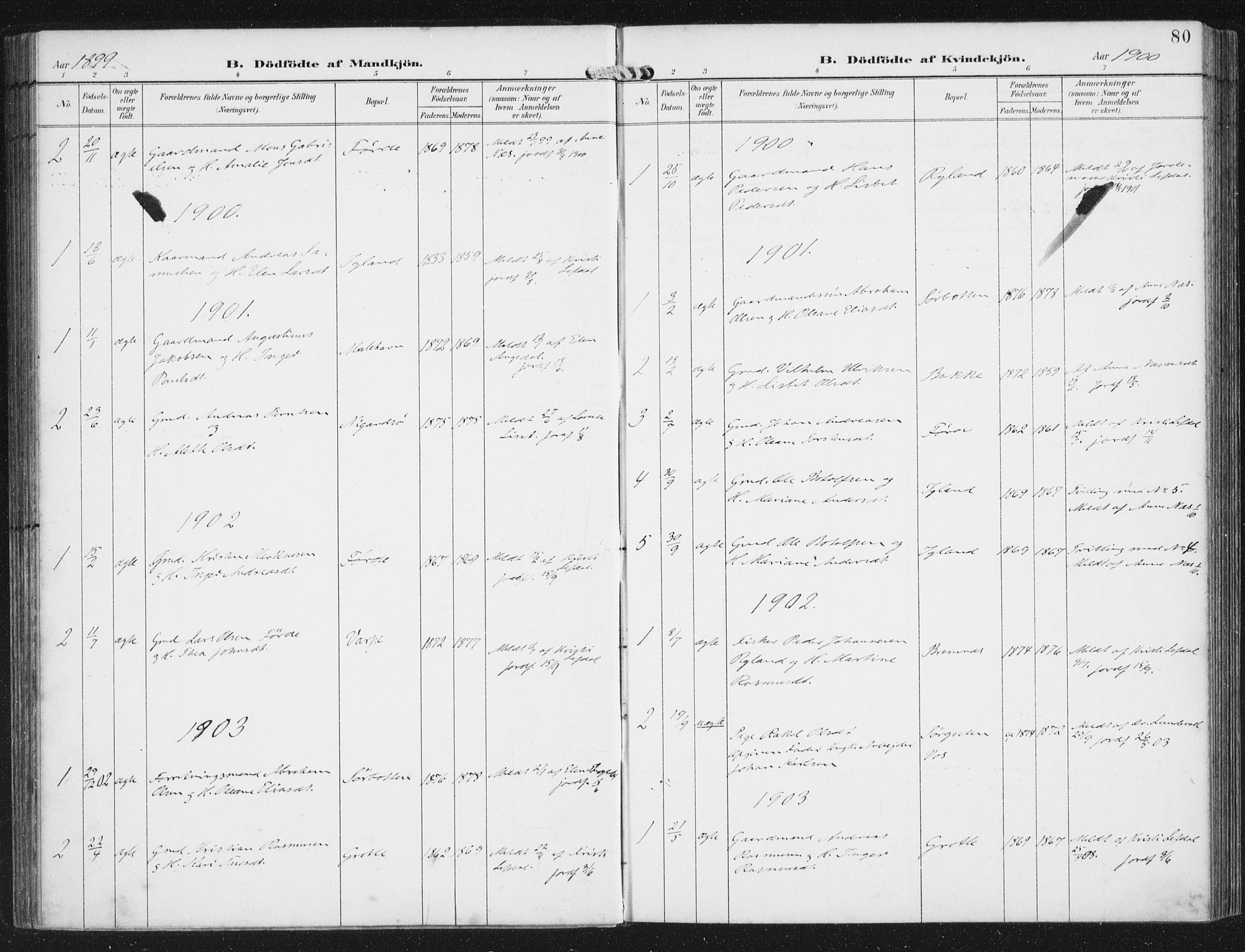 Bremanger sokneprestembete, AV/SAB-A-82201/H/Haa/Haab/L0002: Parish register (official) no. B  2, 1896-1908, p. 80