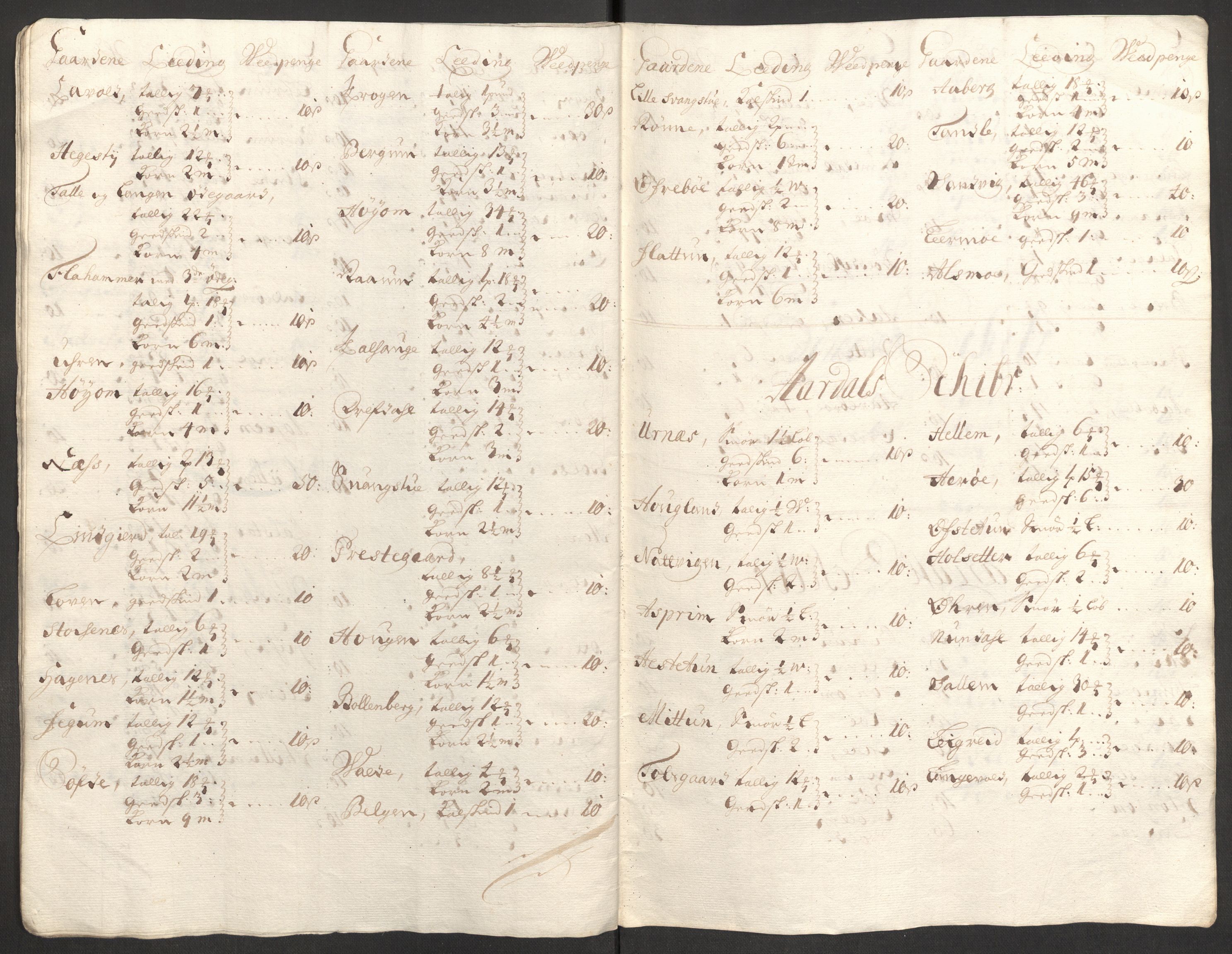 Rentekammeret inntil 1814, Reviderte regnskaper, Fogderegnskap, RA/EA-4092/R52/L3313: Fogderegnskap Sogn, 1703-1704, p. 363