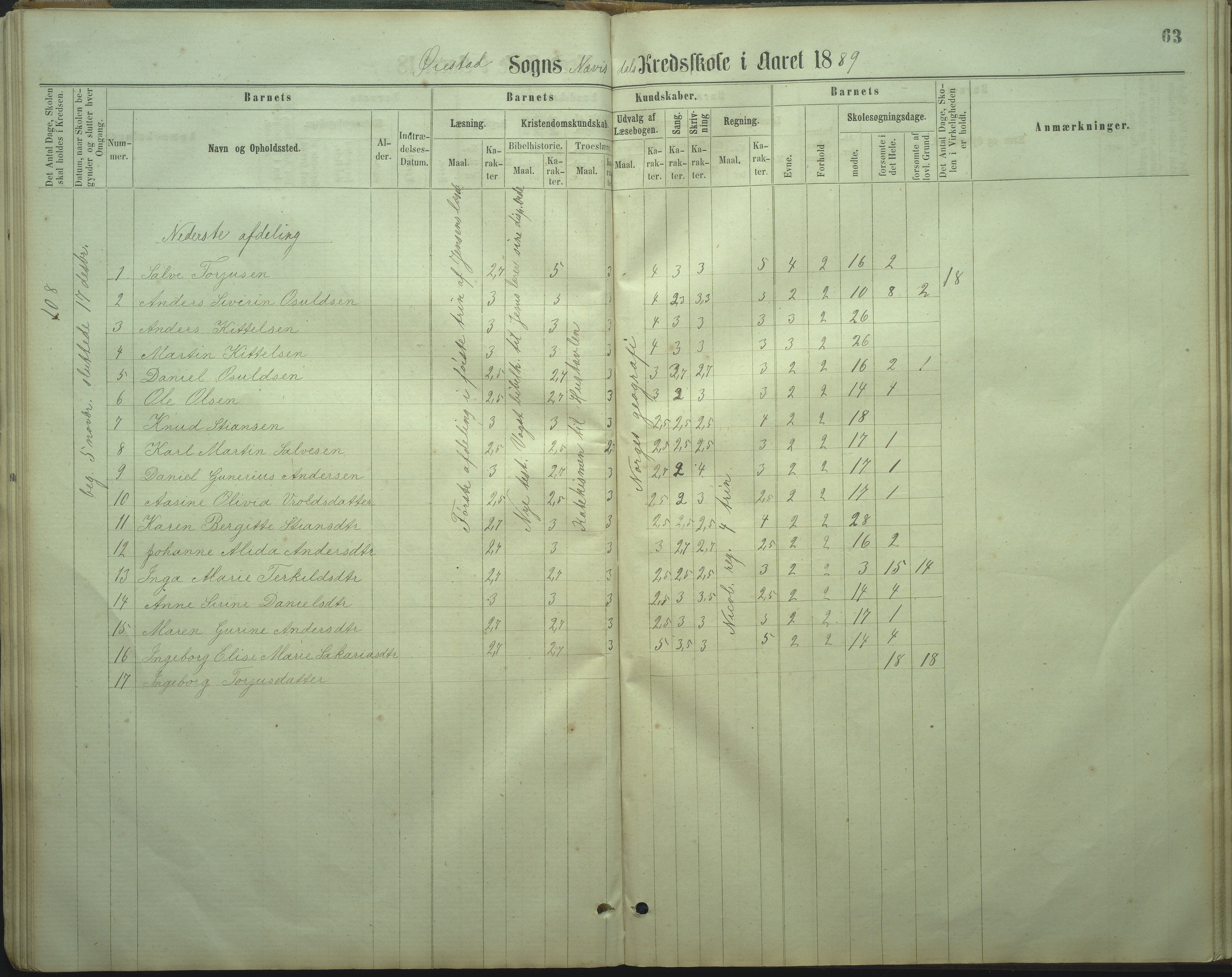 Øyestad kommune frem til 1979, AAKS/KA0920-PK/06/06I/L0002: Skoleprotokoll, 1864-1892, p. 60