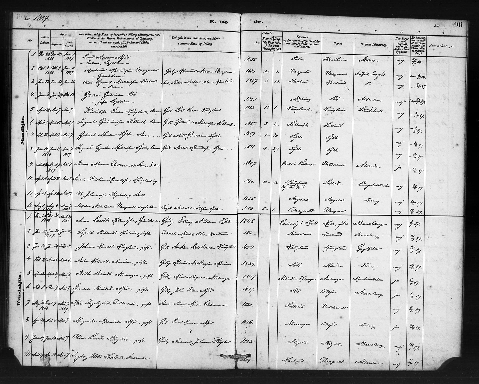 Manger sokneprestembete, SAB/A-76801/H/Haa: Parish register (official) no. C 1, 1881-1890, p. 96