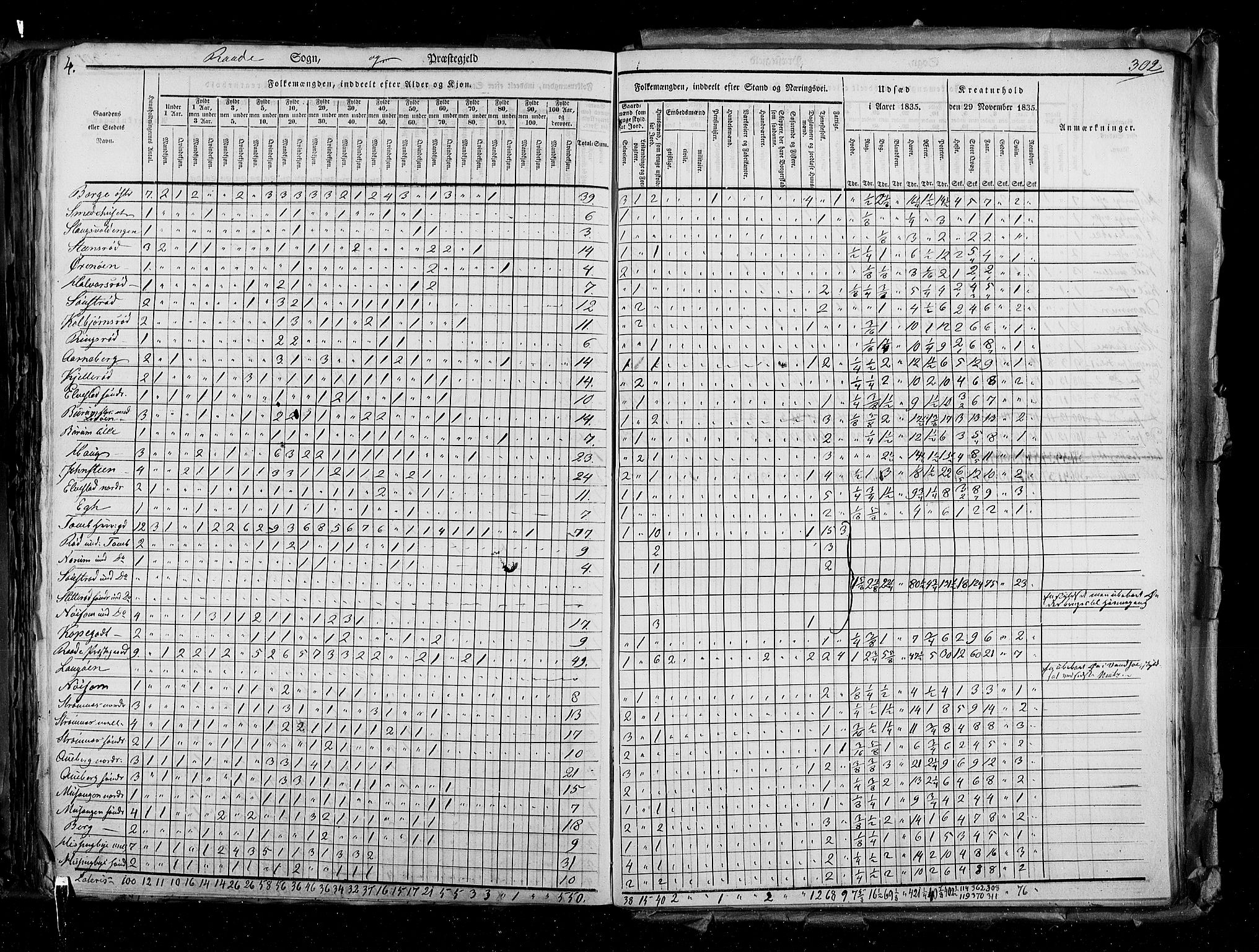 RA, Census 1835, vol. 2: Akershus amt og Smålenenes amt, 1835, p. 302