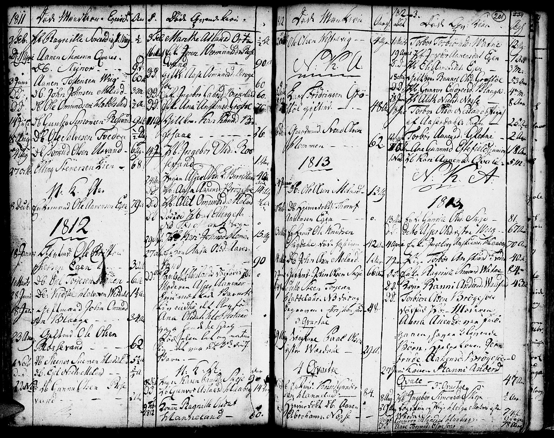 Hægebostad sokneprestkontor, AV/SAK-1111-0024/F/Fa/Faa/L0001: Parish register (official) no. A 1 /2, 1760-1823, p. 201