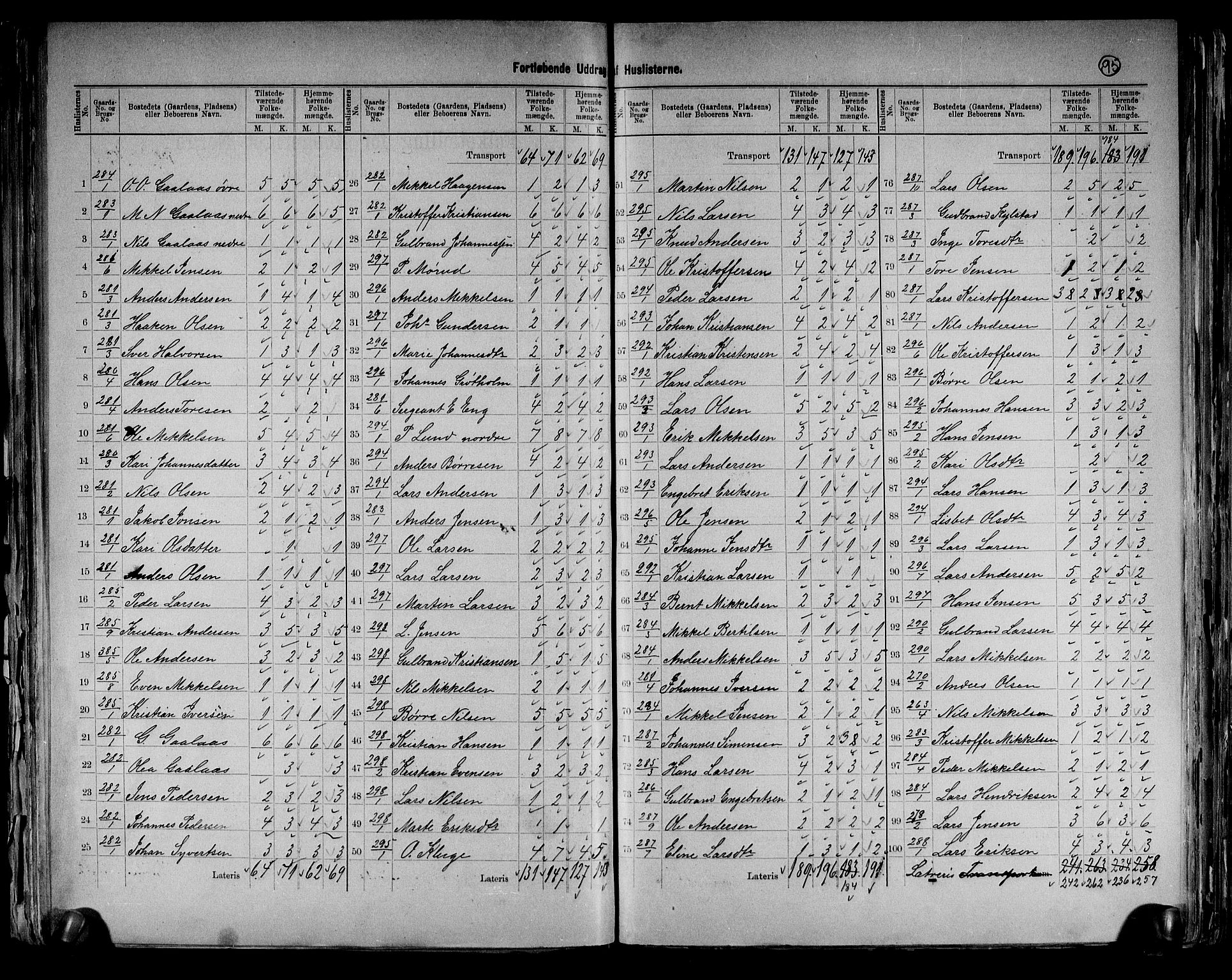 RA, Census 1891 for 0413 Furnes herred, 1891, p. 11