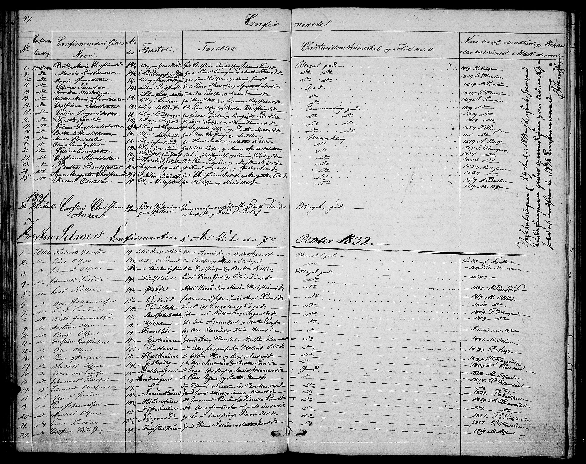 Vestre Toten prestekontor, SAH/PREST-108/H/Ha/Hab/L0001: Parish register (copy) no. 1, 1830-1836, p. 47