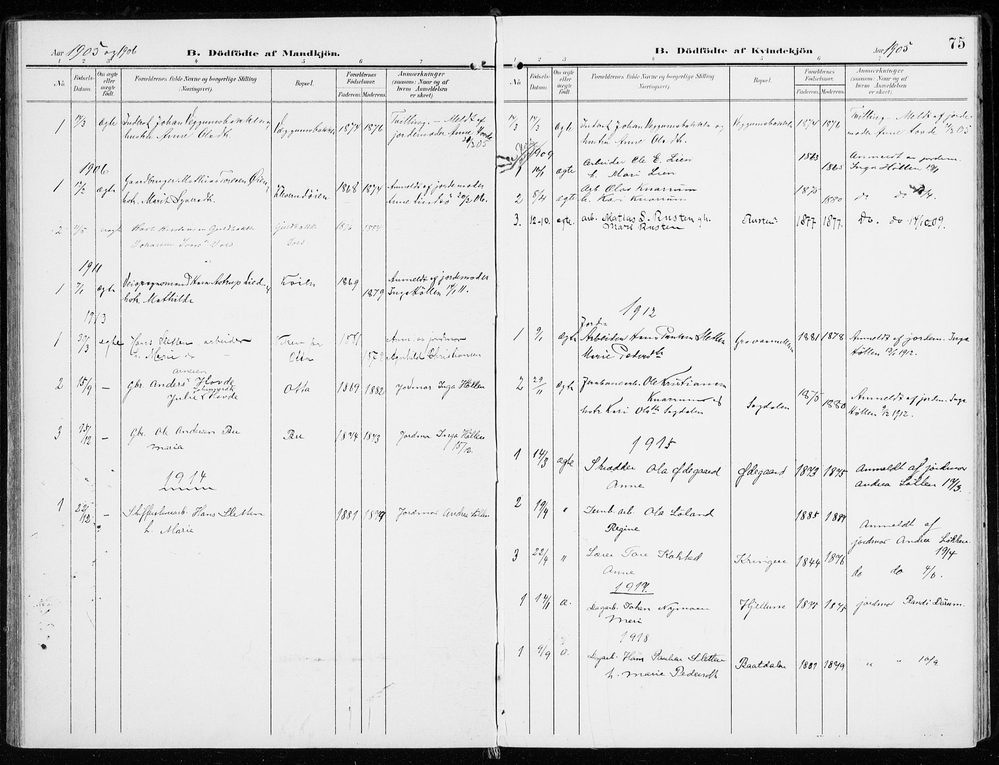Sel prestekontor, SAH/PREST-074/H/Ha/Haa/L0002: Parish register (official) no. 2, 1905-1919, p. 75