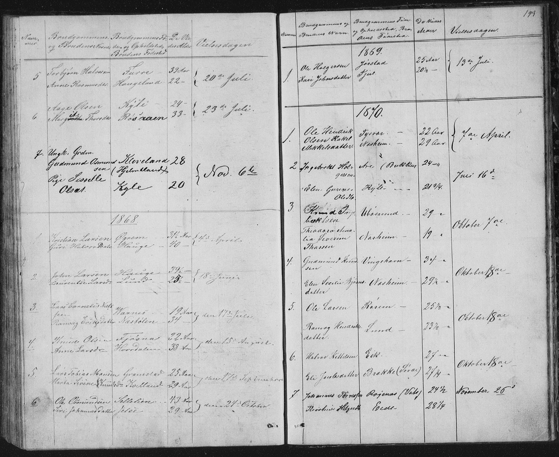 Nedstrand sokneprestkontor, AV/SAST-A-101841/01/V: Parish register (copy) no. B 2, 1848-1933, p. 193