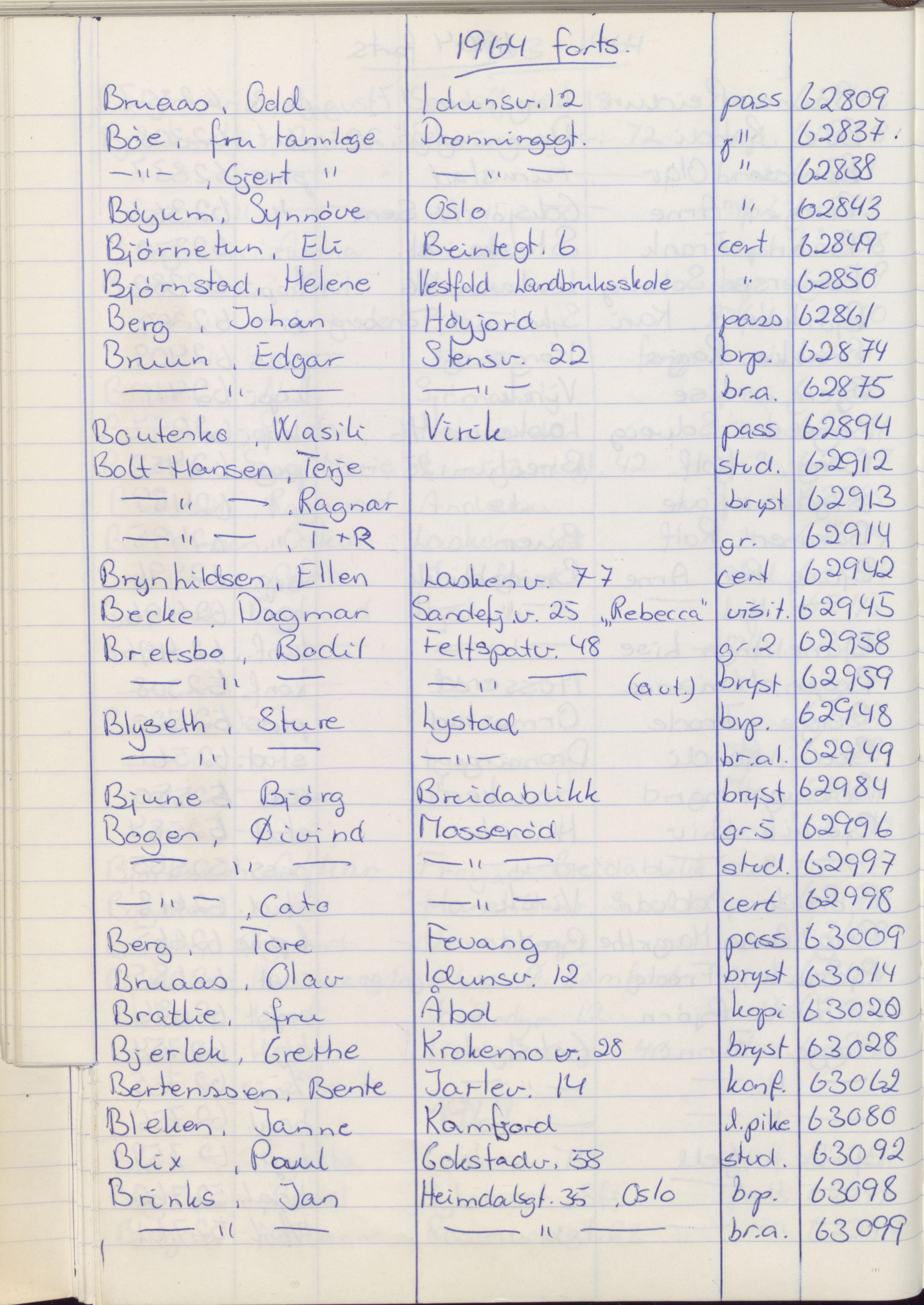 Pa 1494 - Jørgensen, Antonius. Fotograf, VEMU/A-2760/F/Fa, 1927-2004, p. 1222