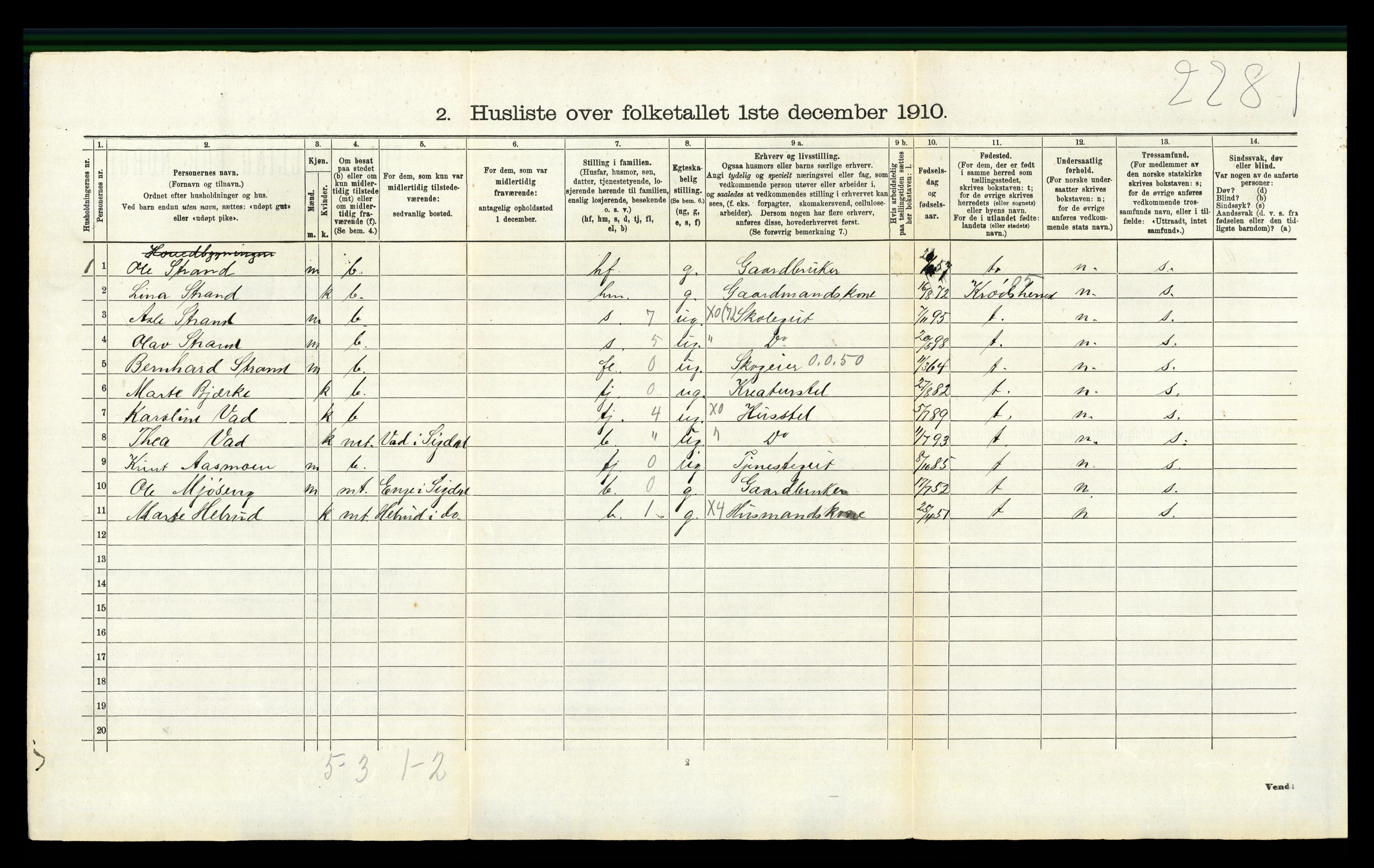 RA, 1910 census for Sigdal, 1910, p. 933