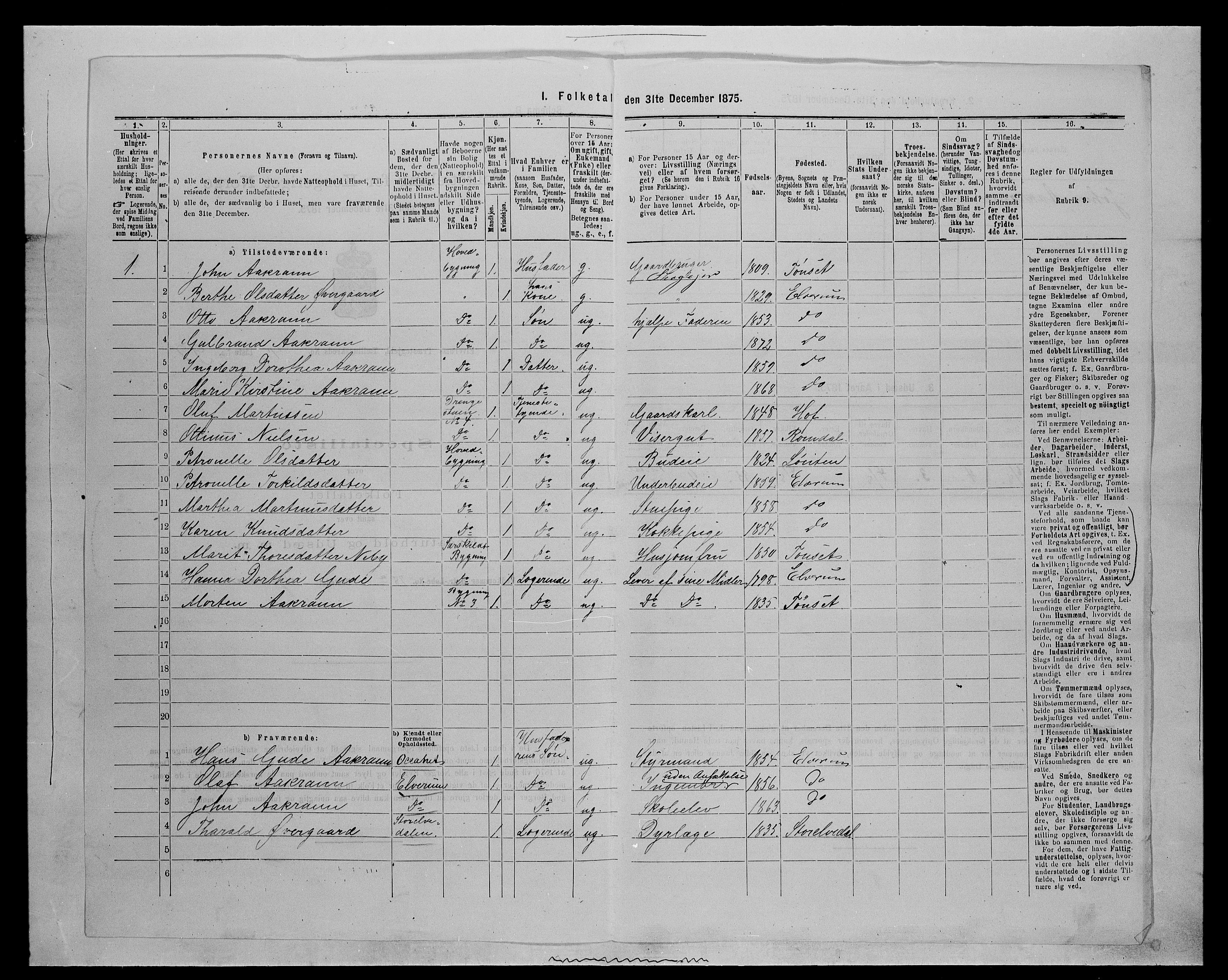 SAH, 1875 census for 0427P Elverum, 1875, p. 1148