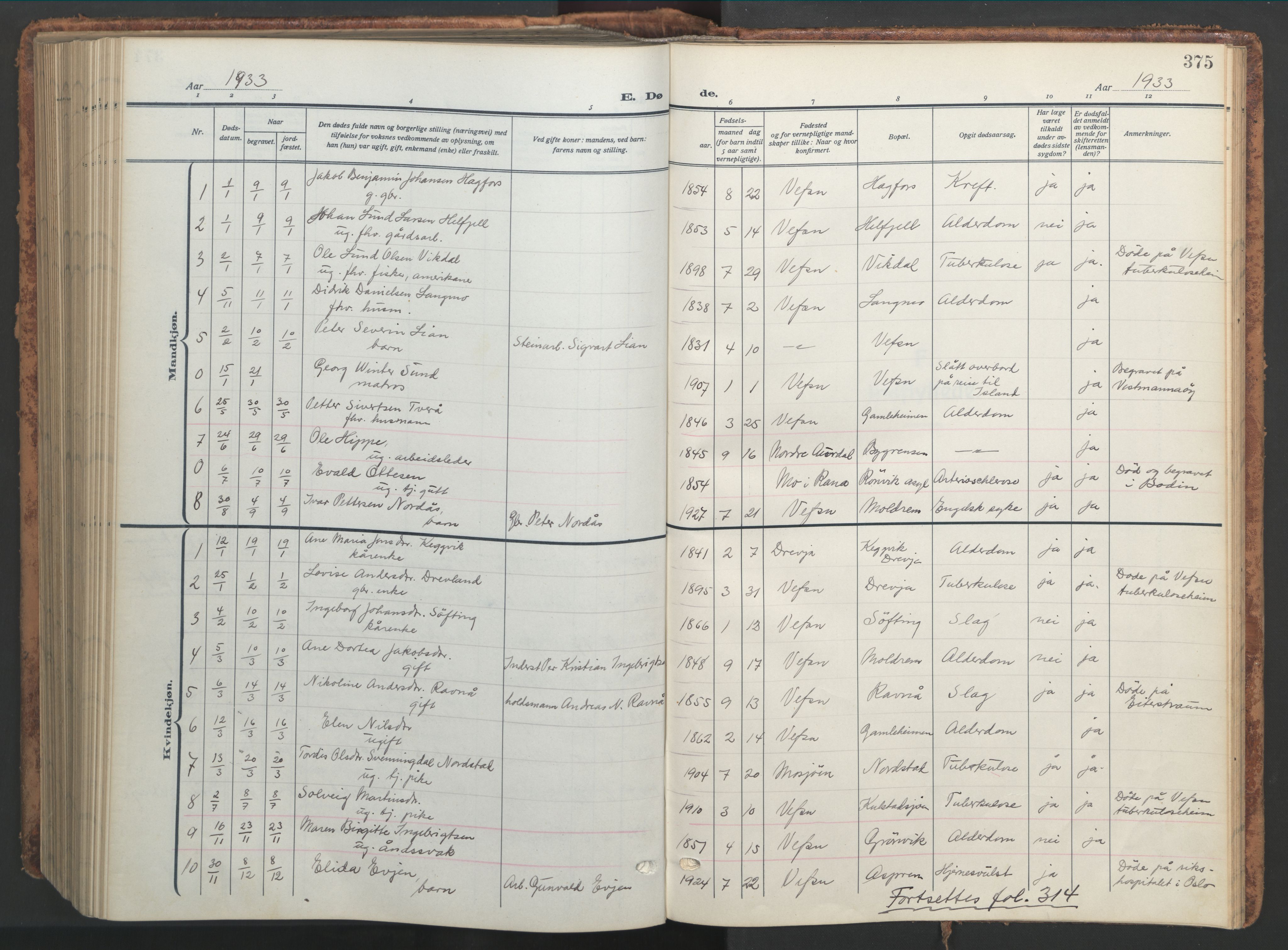 Ministerialprotokoller, klokkerbøker og fødselsregistre - Nordland, AV/SAT-A-1459/820/L0302: Parish register (copy) no. 820C04, 1917-1948, p. 375