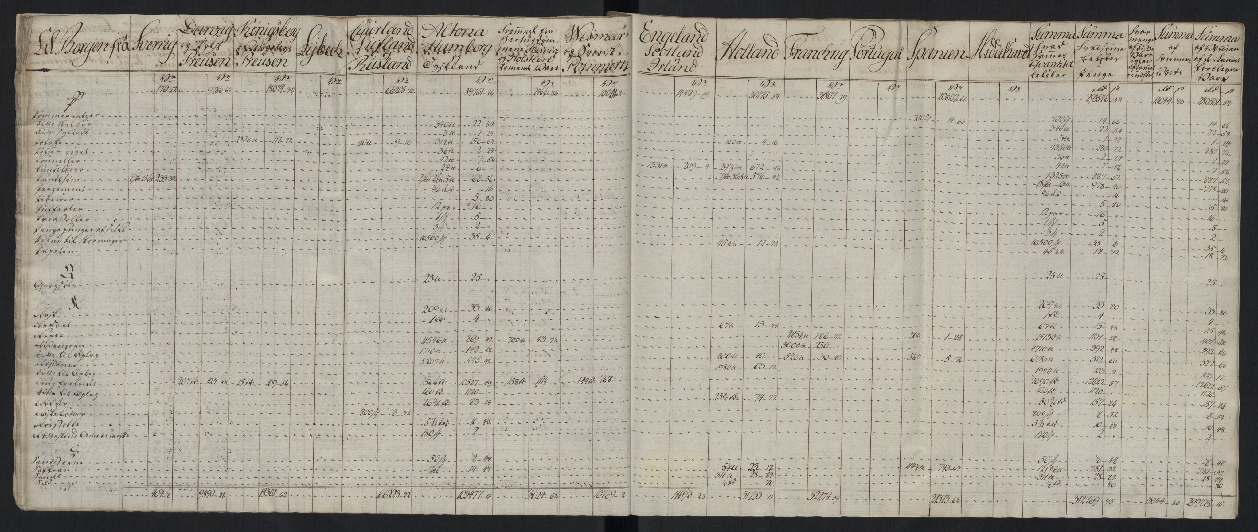 Generaltollkammeret, tollregnskaper, AV/RA-EA-5490/R26/L0289/0001: Tollregnskaper Bergen A / Tabeller over alle inn- og utførte varer fra og til fremmede steder, 1786-1795, p. 162