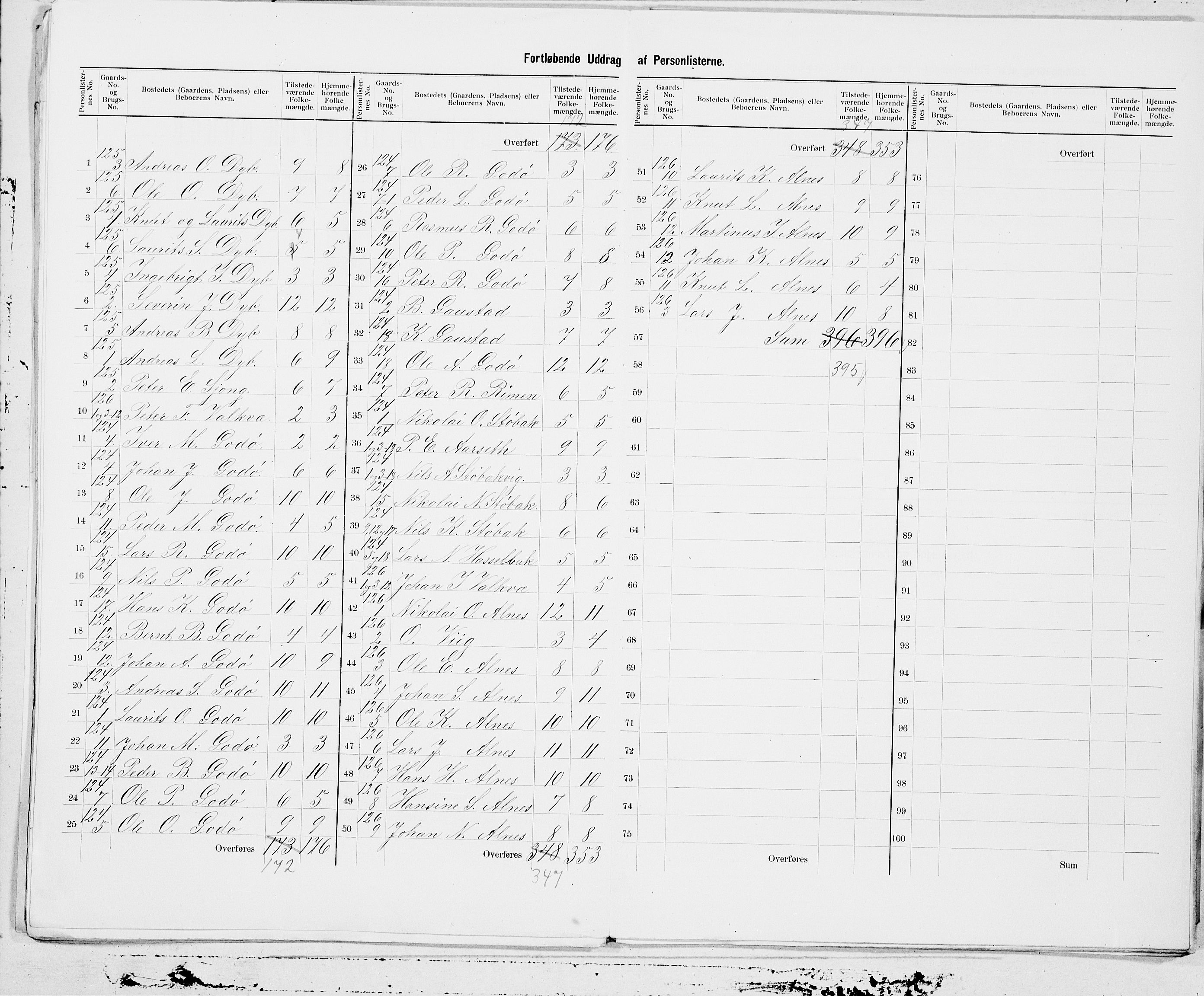 SAT, 1900 census for Borgund, 1900, p. 25