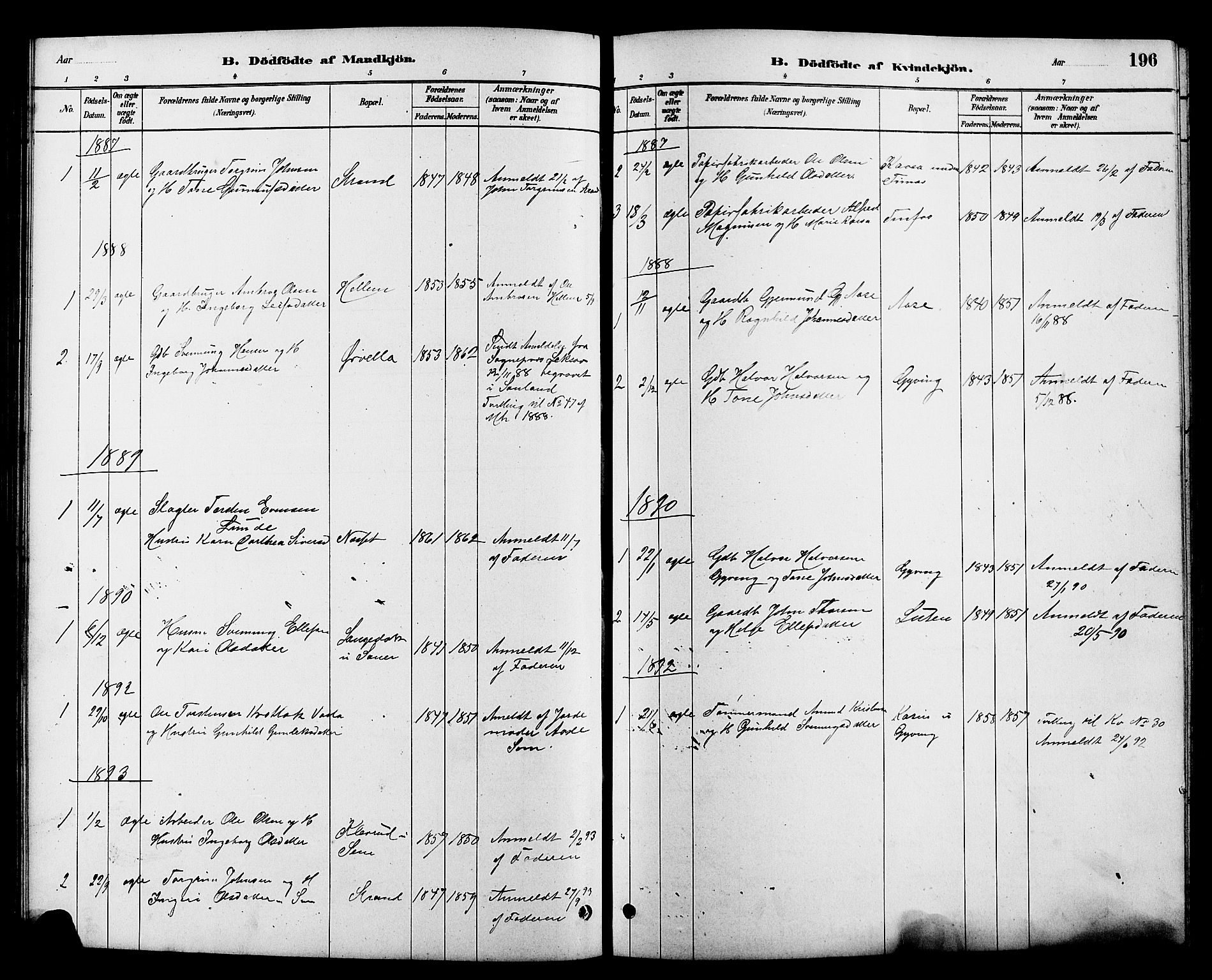 Heddal kirkebøker, SAKO/A-268/G/Ga/L0002: Parish register (copy) no. I 2, 1879-1908, p. 196