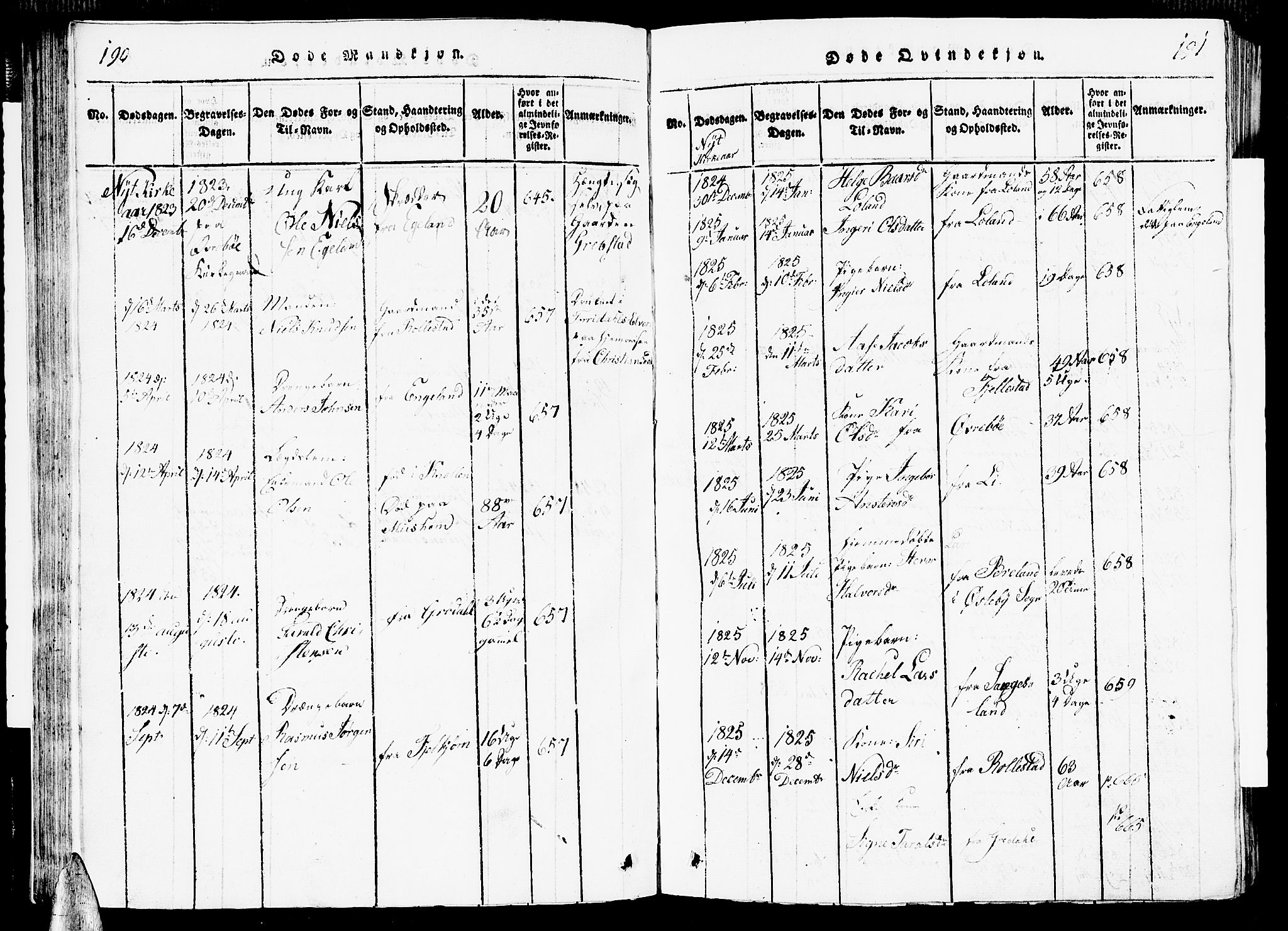 Vennesla sokneprestkontor, SAK/1111-0045/Fb/Fbc/L0001: Parish register (copy) no. B 1, 1820-1834, p. 190-191