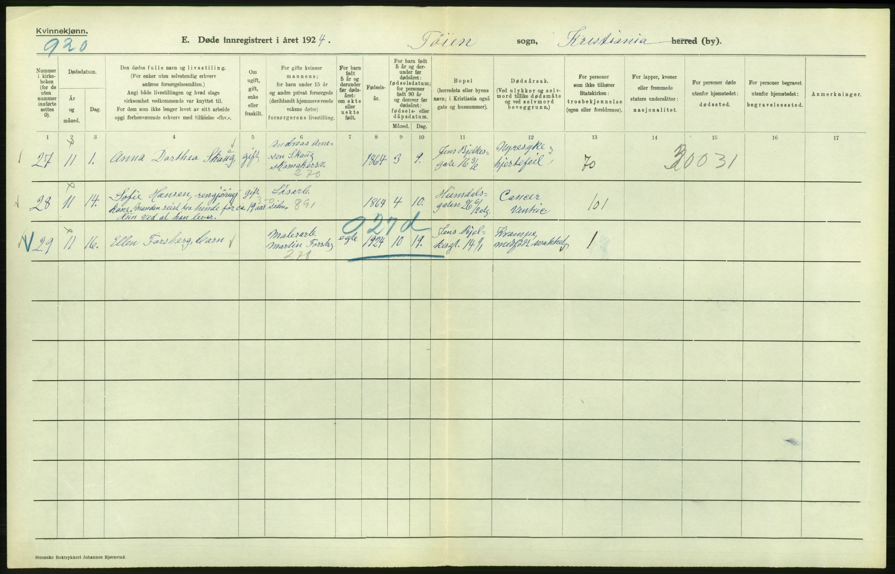 Statistisk sentralbyrå, Sosiodemografiske emner, Befolkning, AV/RA-S-2228/D/Df/Dfc/Dfcd/L0009: Kristiania: Døde kvinner, dødfødte, 1924, p. 452