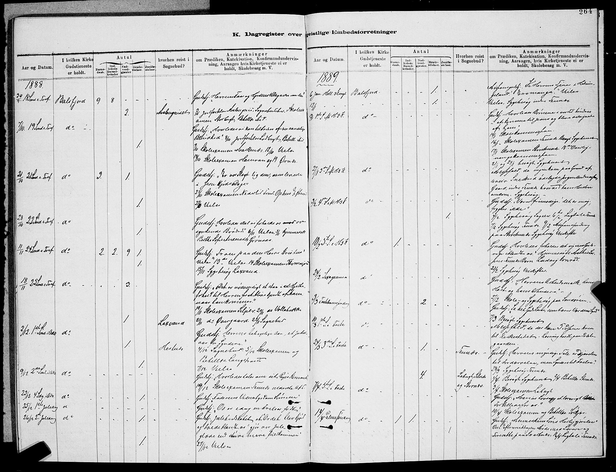 Balsfjord sokneprestembete, SATØ/S-1303/G/Ga/L0007klokker: Parish register (copy) no. 7, 1878-1889, p. 264