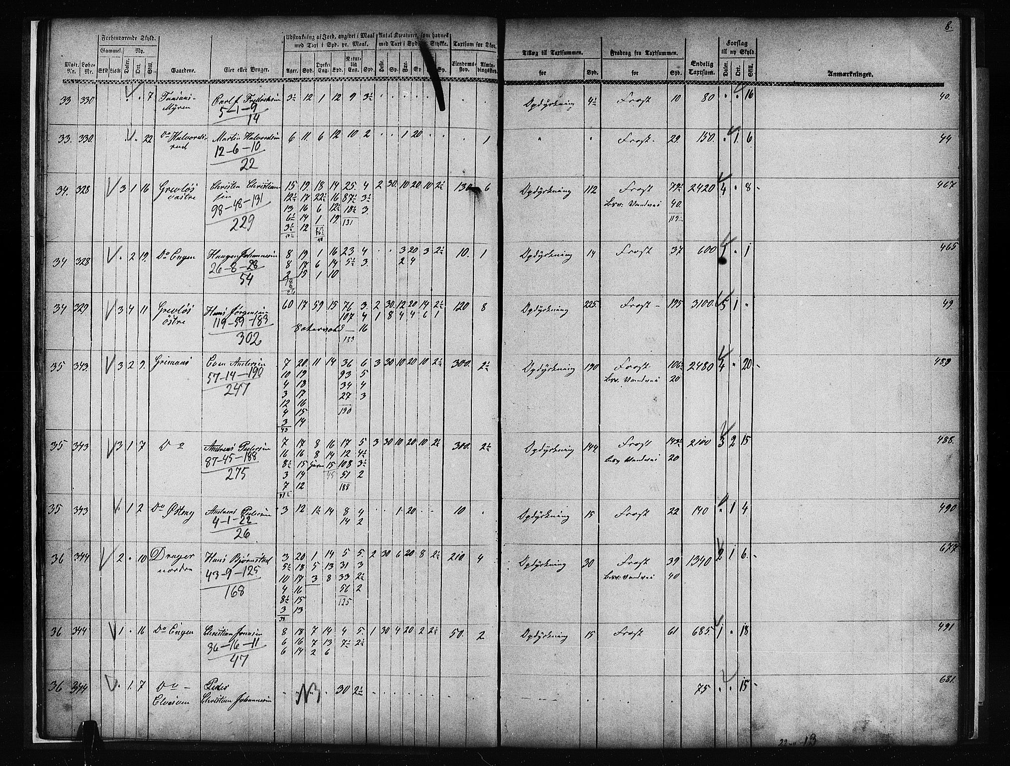 Matrikkelrevisjonen av 1863, AV/RA-S-1530/F/Fe/L0081: Vestre Toten (Eina og Kolbu), 1863