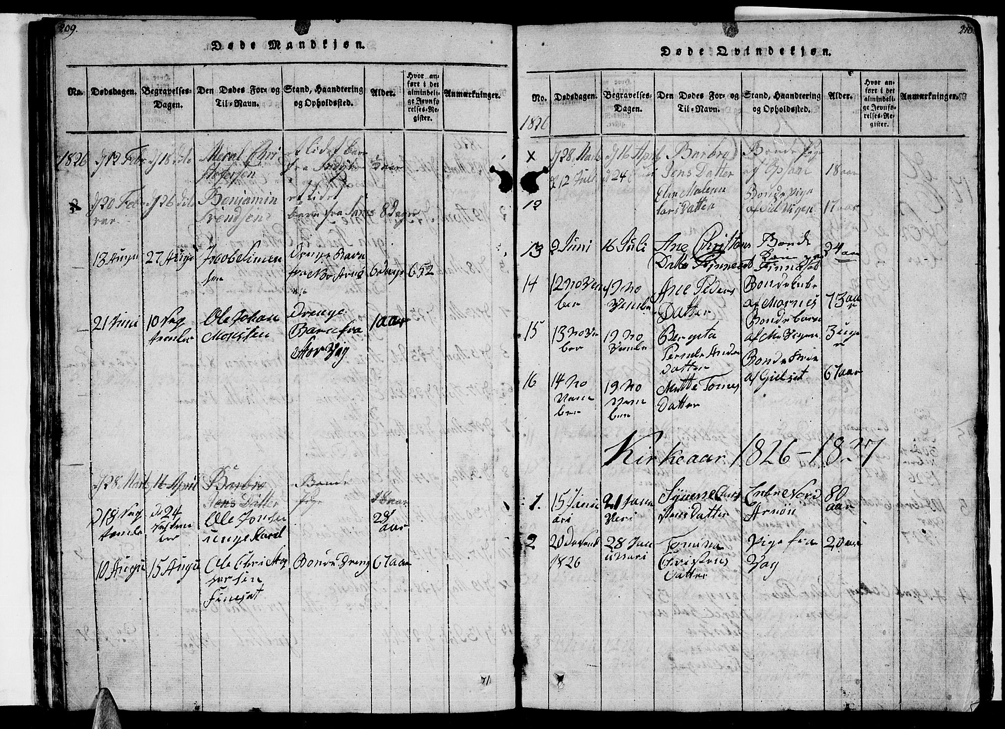 Ministerialprotokoller, klokkerbøker og fødselsregistre - Nordland, AV/SAT-A-1459/805/L0105: Parish register (copy) no. 805C01, 1820-1839, p. 209-210