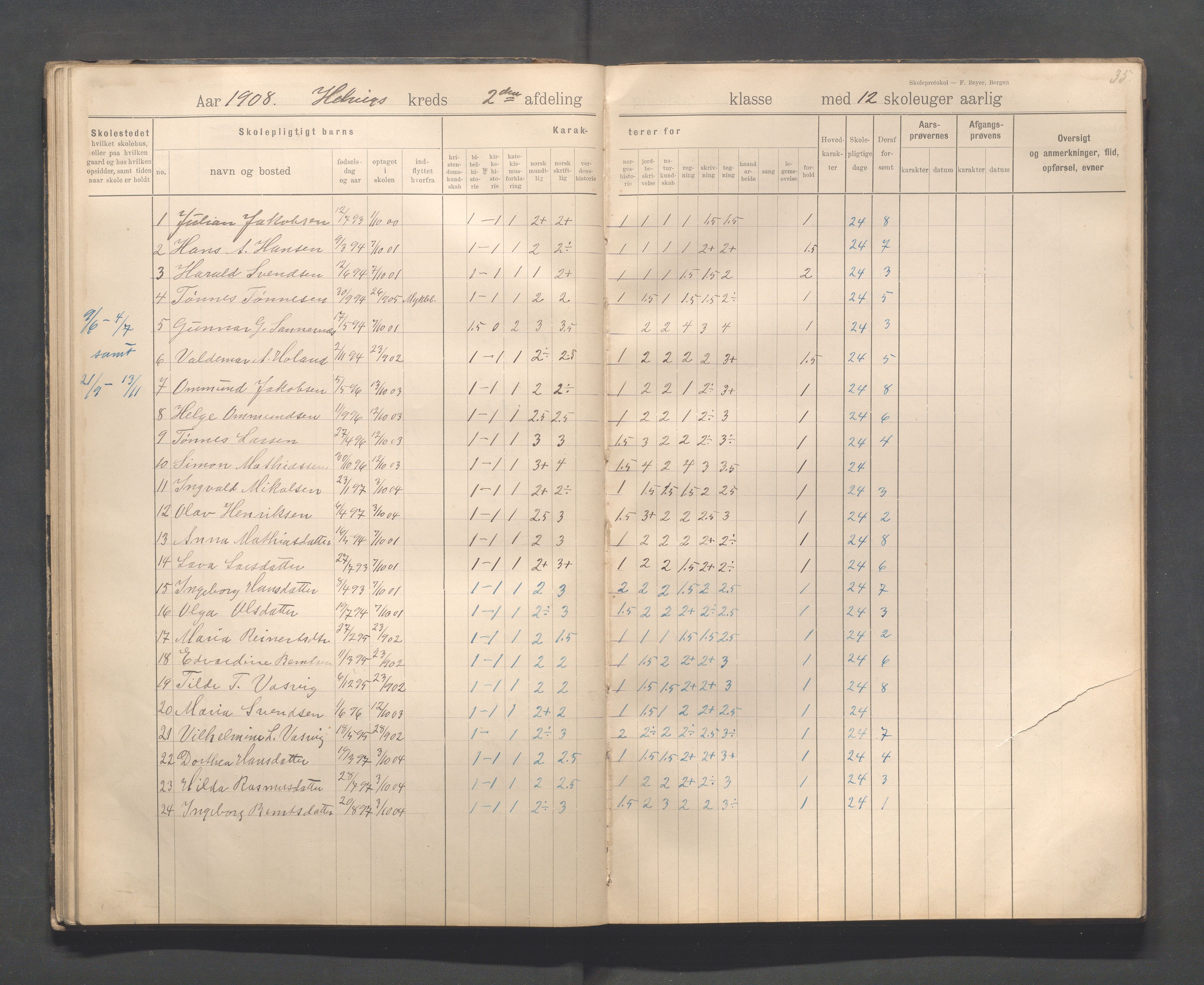 Eigersund kommune (Herredet) - Skolekommisjonen/skolestyret, IKAR/K-100453/Jb/L0008: Skoleprotokoll - Hegrestad og Helvik skoler, 1899-1906, p. 35