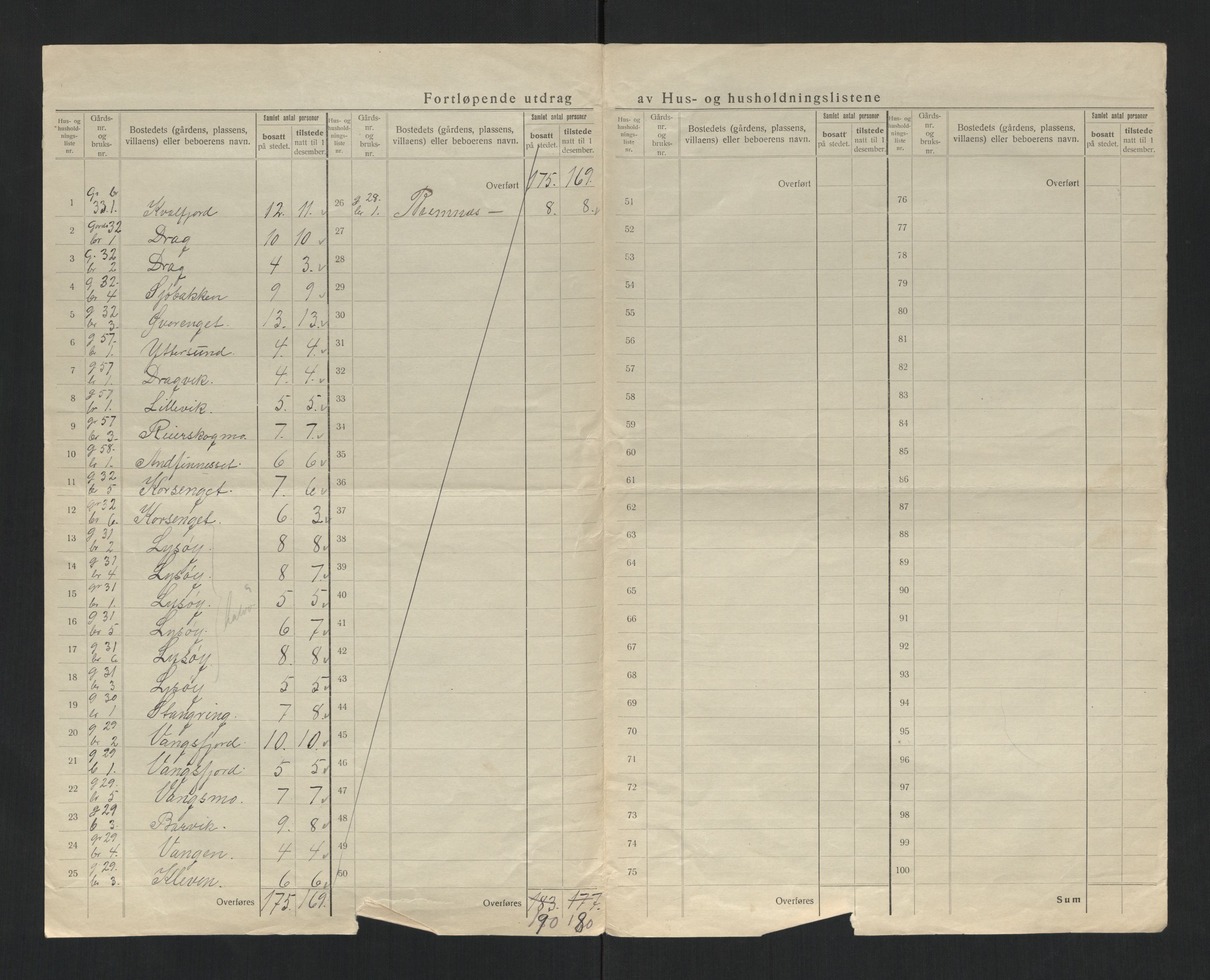 SAT, 1920 census for Vikna, 1920, p. 19