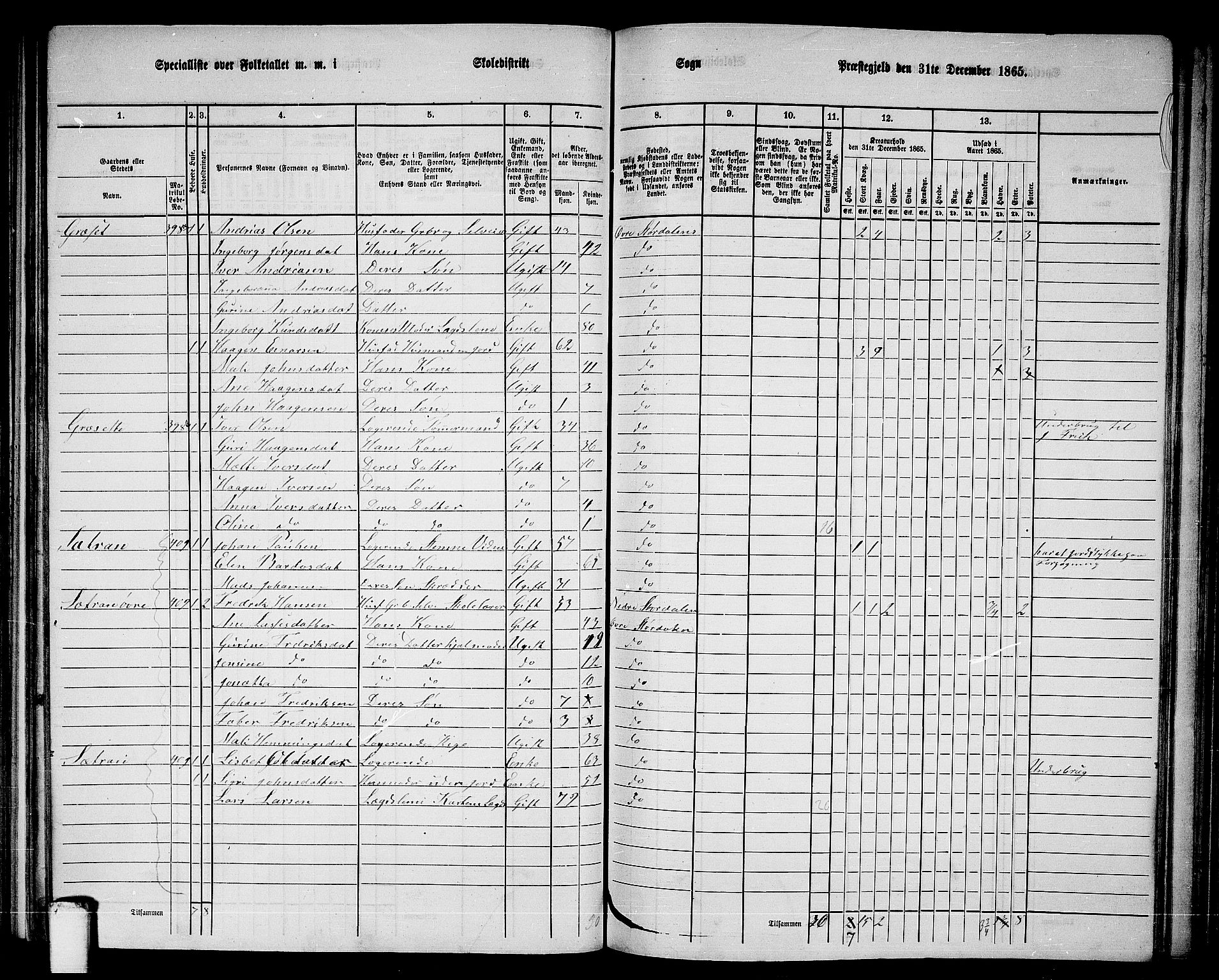 RA, 1865 census for Øvre Stjørdal, 1865, p. 86