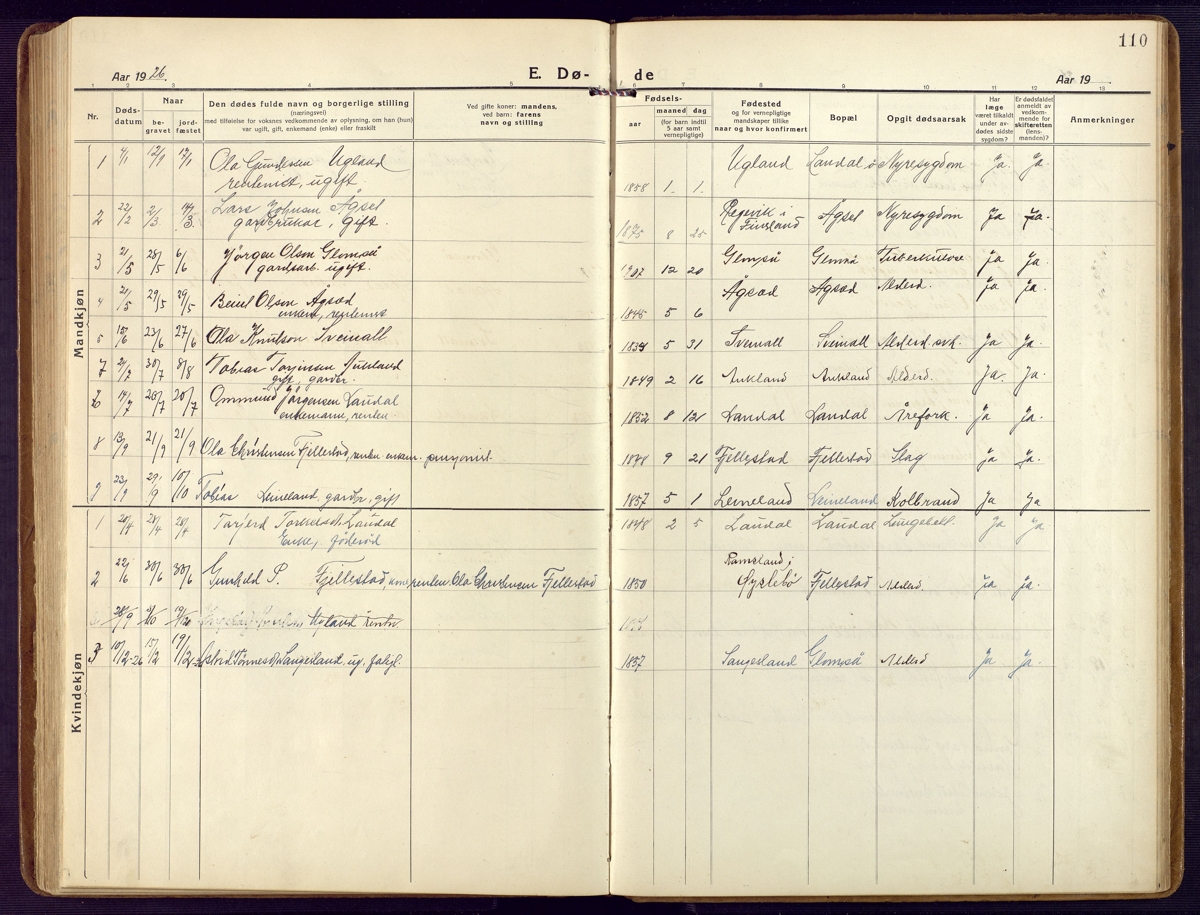 Holum sokneprestkontor, SAK/1111-0022/F/Fb/Fbb/L0005: Parish register (copy) no. B 5, 1920-1945, p. 110