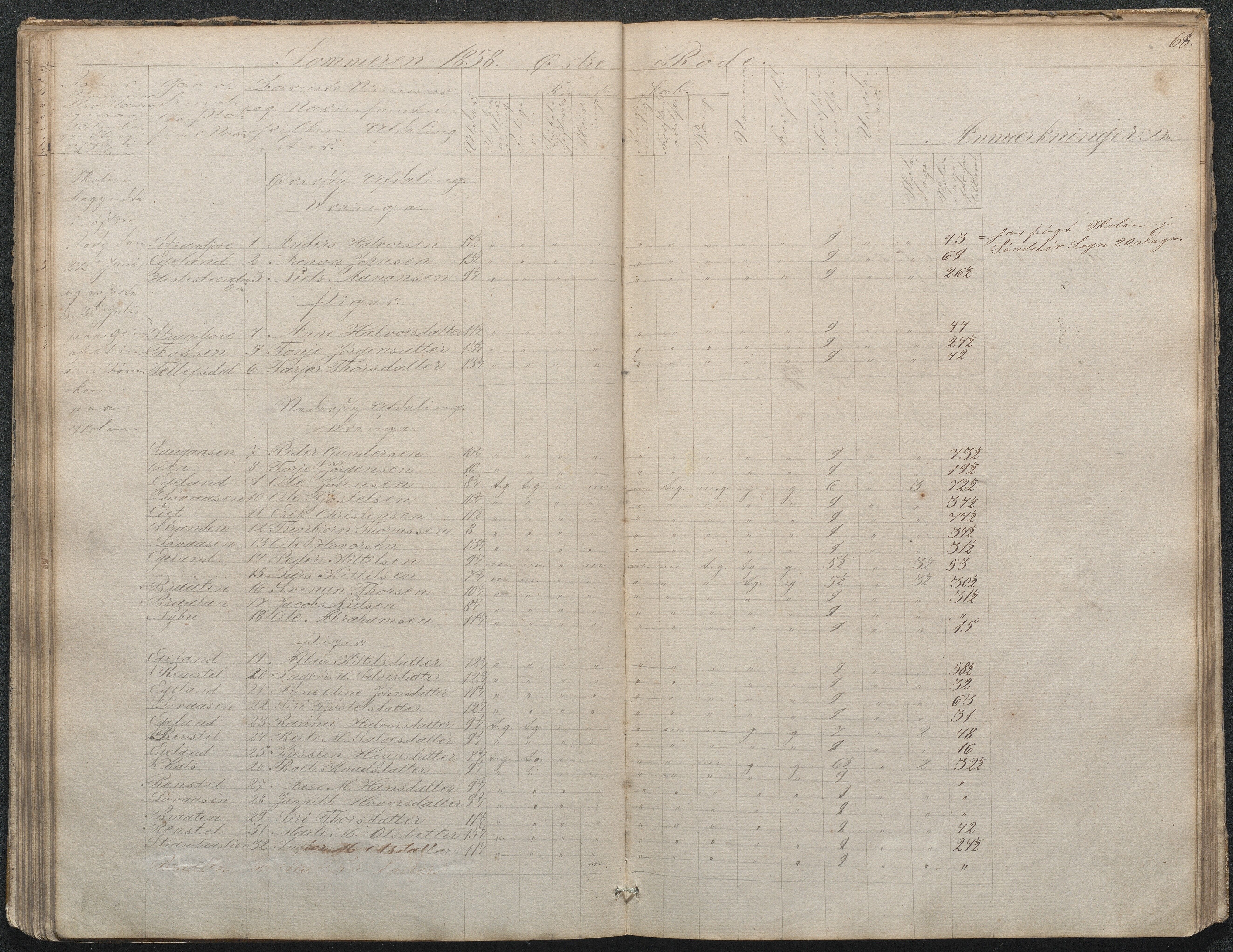 Gjerstad Kommune, Gjerstad Skole, AAKS/KA0911-550a/F02/L0002: Skolejournal/protokoll 7.skoledistrikt, 1844-1886, p. 68