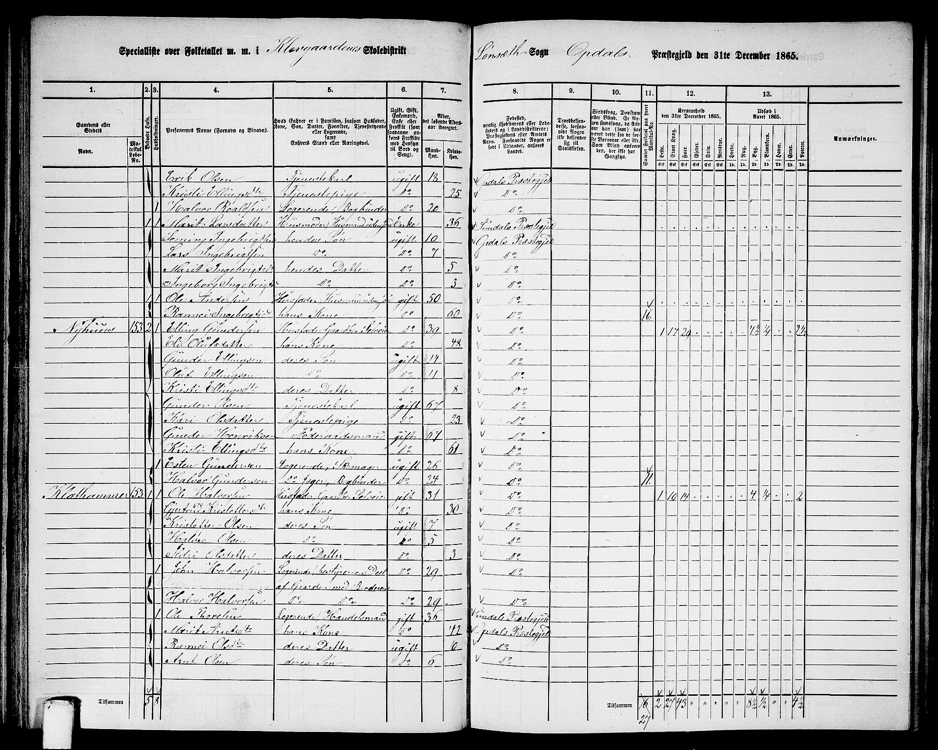 RA, 1865 census for Oppdal, 1865, p. 73