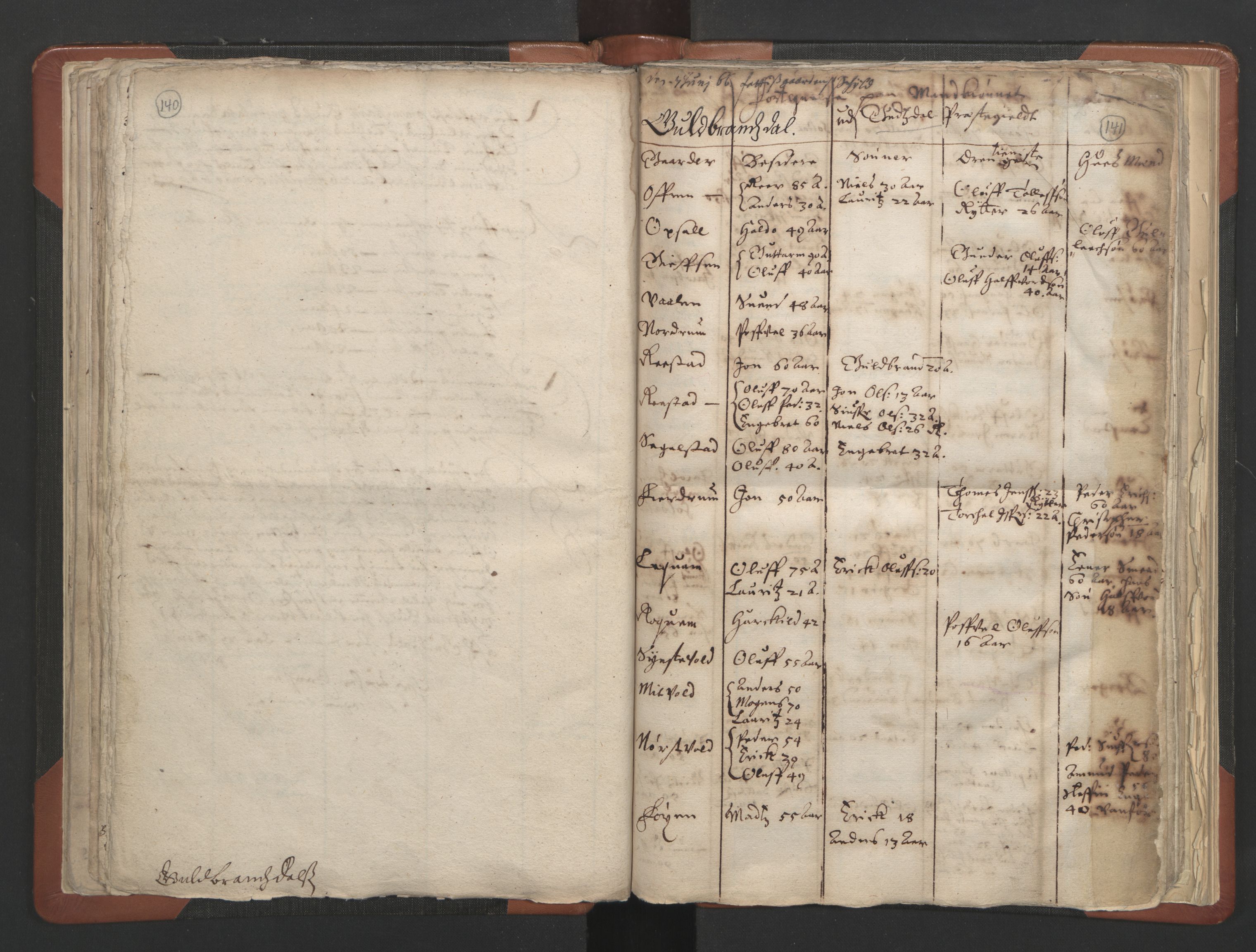 RA, Vicar's Census 1664-1666, no. 6: Gudbrandsdal deanery, 1664-1666, p. 140-141