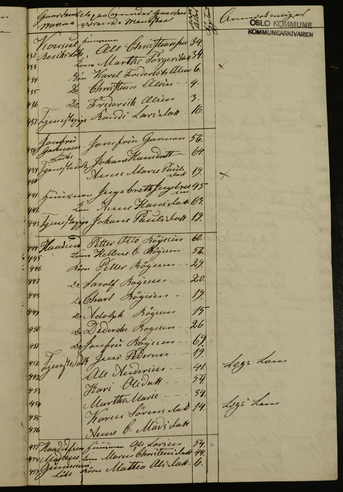 OBA, Census for Aker 1840, 1840